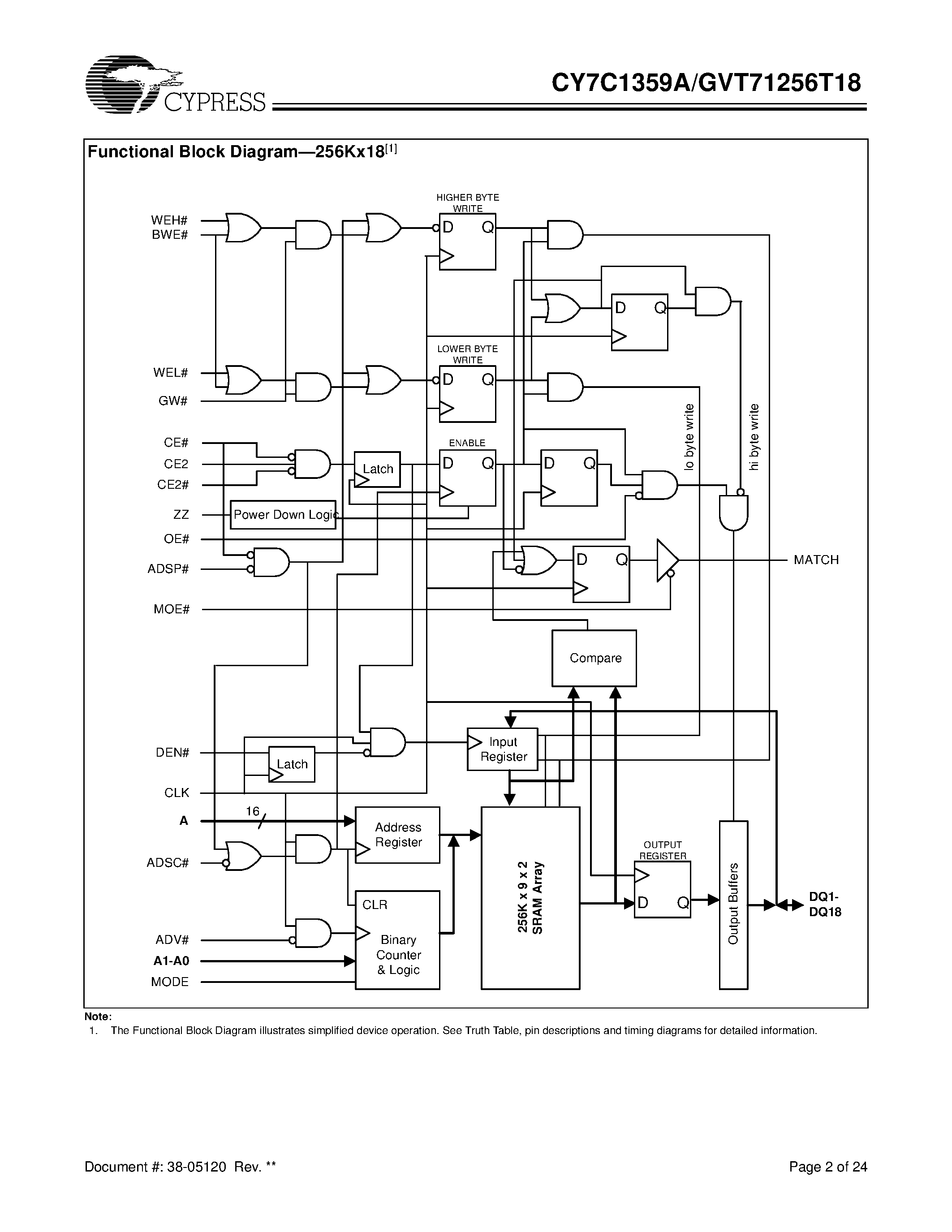 Даташит GVT71256T18 - (GVT71256T18 / GVT7C1359A) 256K X 18 Synchronous-pipelined Cache Tag RAM страница 2