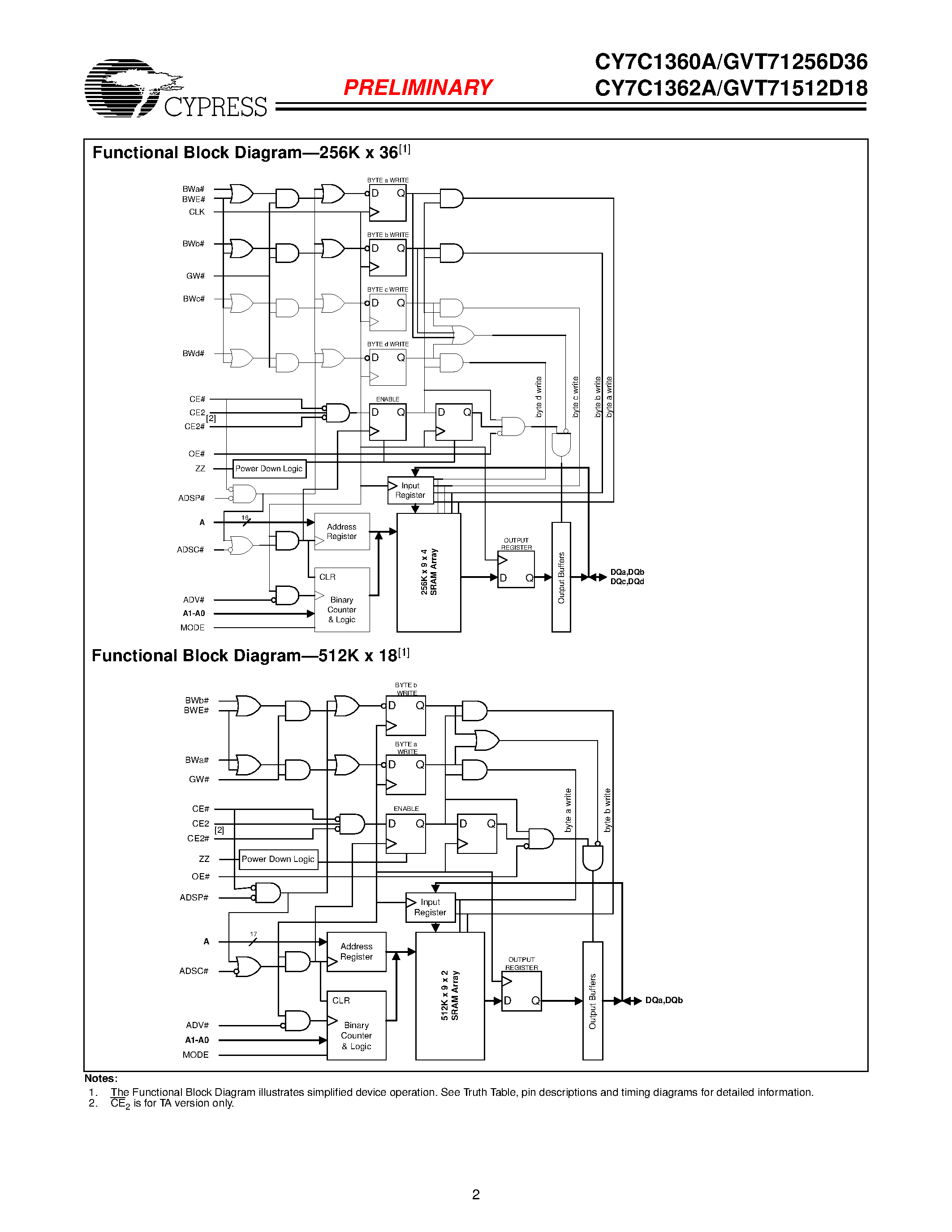 Datasheet GVT71256D36 - (GVT7xxxx) 256K x 36 / 512K x 18 Pipelined SRAM page 2