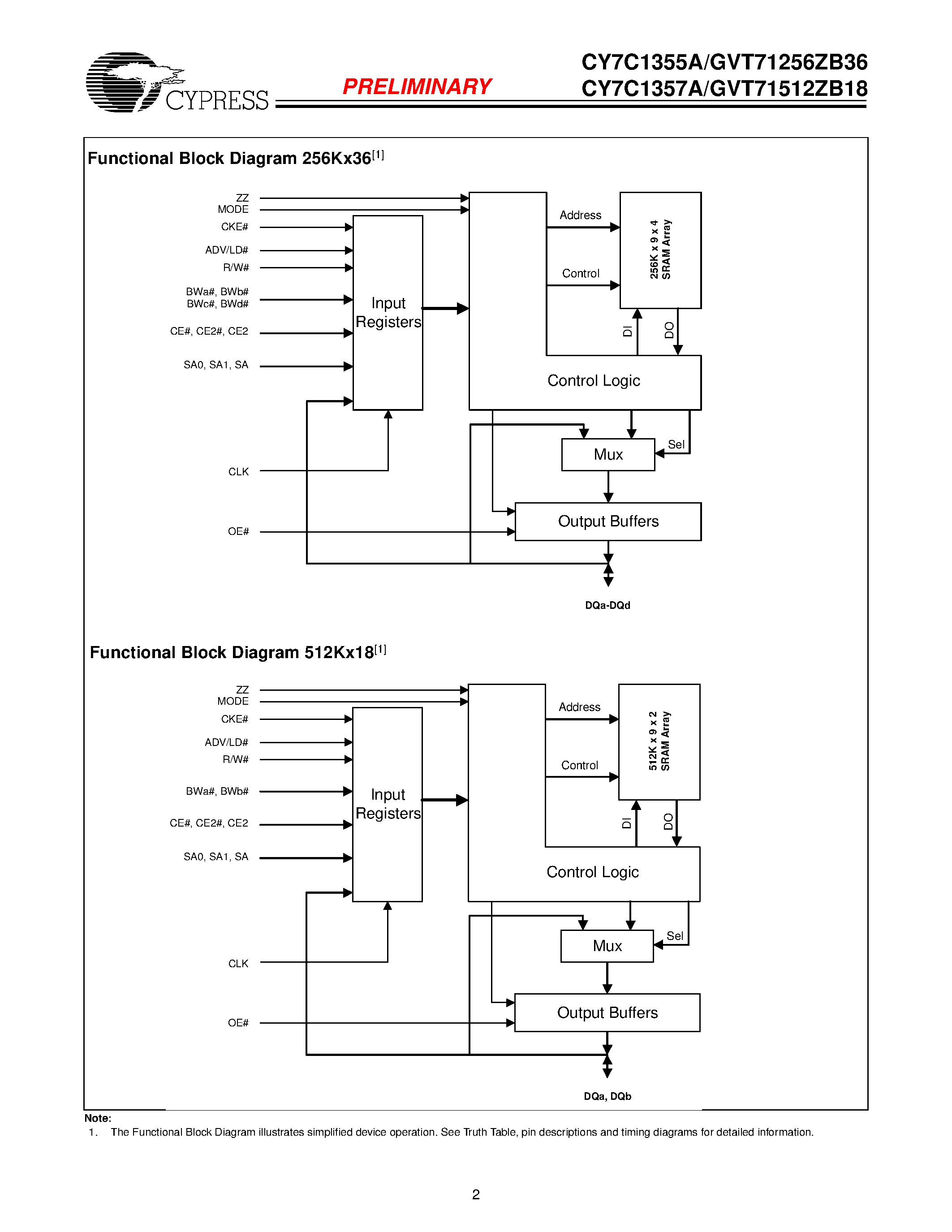 Datasheet GVT71256ZB36 - (GVT7xxxx) 256K x 36 / 512K x 18 Flow Thru SRAM page 2
