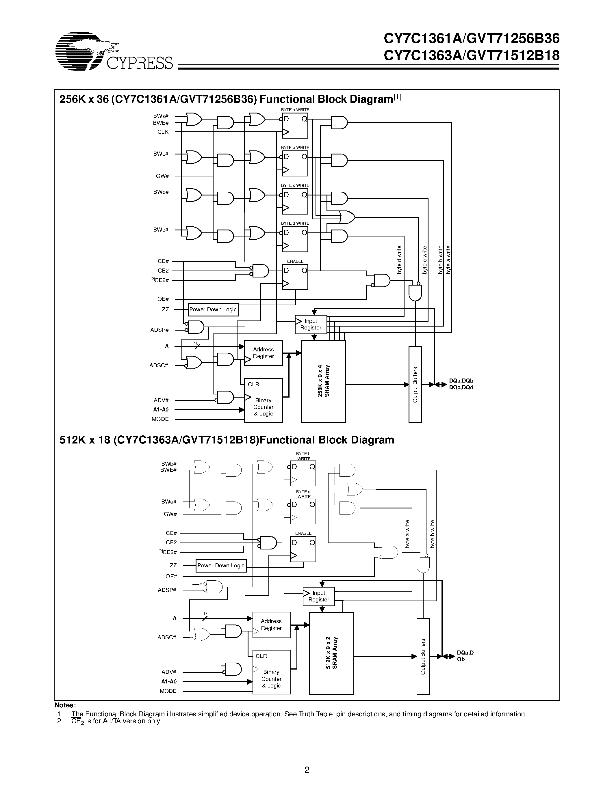 Datasheet GVT71256B36 - (GVT7xxxx) 256K x 36 / 512K x 18 Sunchronous Burse Flowthrough SRAM page 2