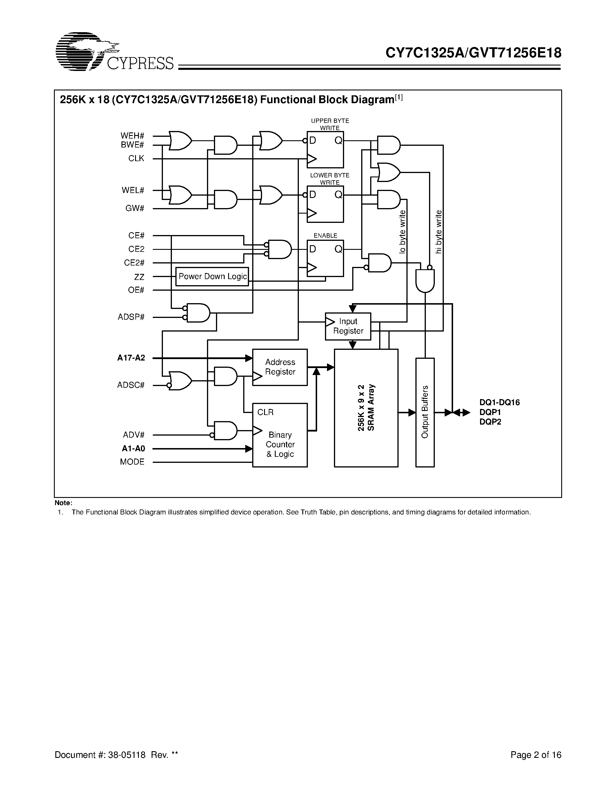 Даташит на микросхему GVT71256E18 страница 2 Даташит GVT71256E18 - (GVT71256E18 / GVT7C1325A) 256K x 18 Synchronous Flow Through Burst SRAM страница 2