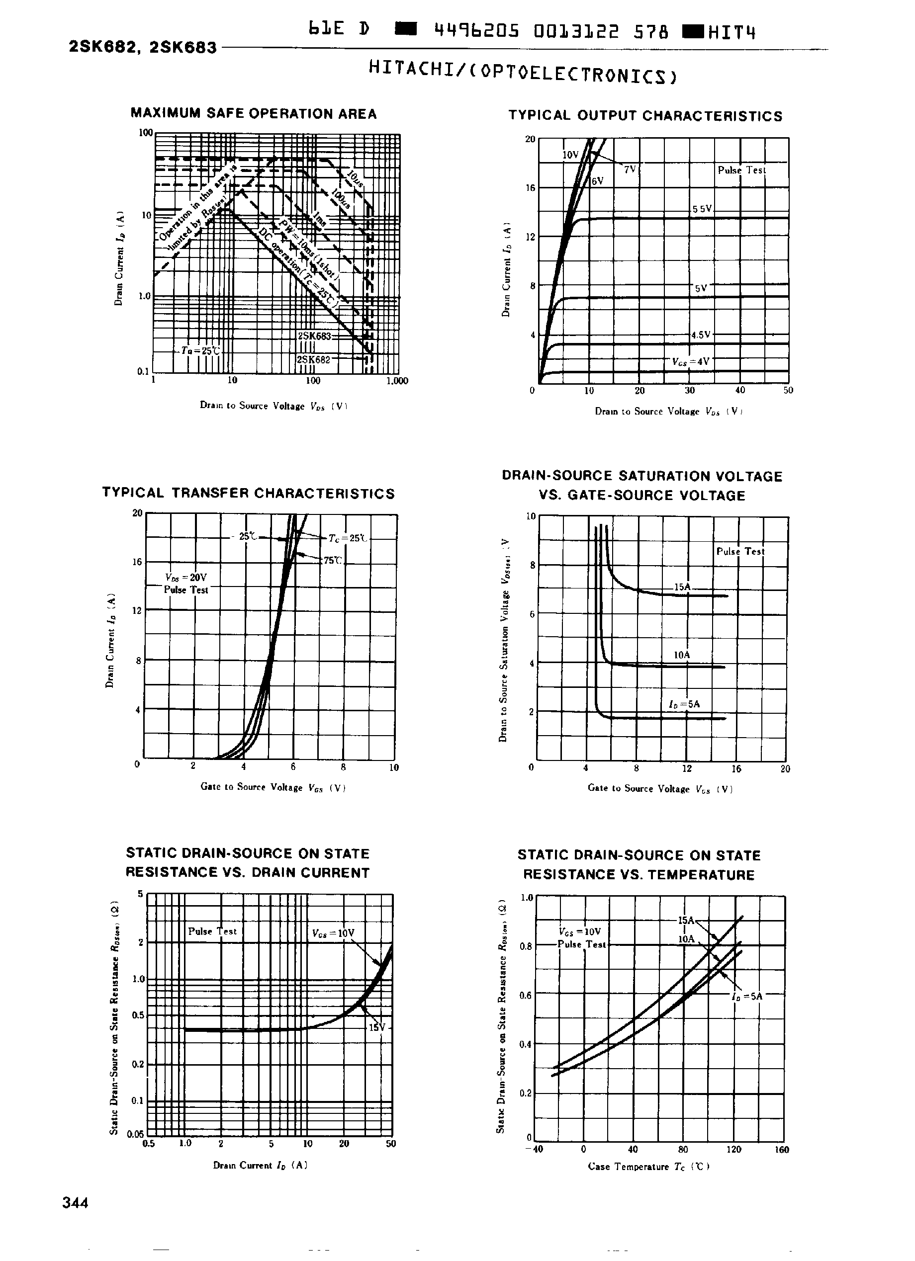 Datasheet 2SK682 - (2SK682 / 2SK683) Silicon N-Channel High Speed Power Switching page 2