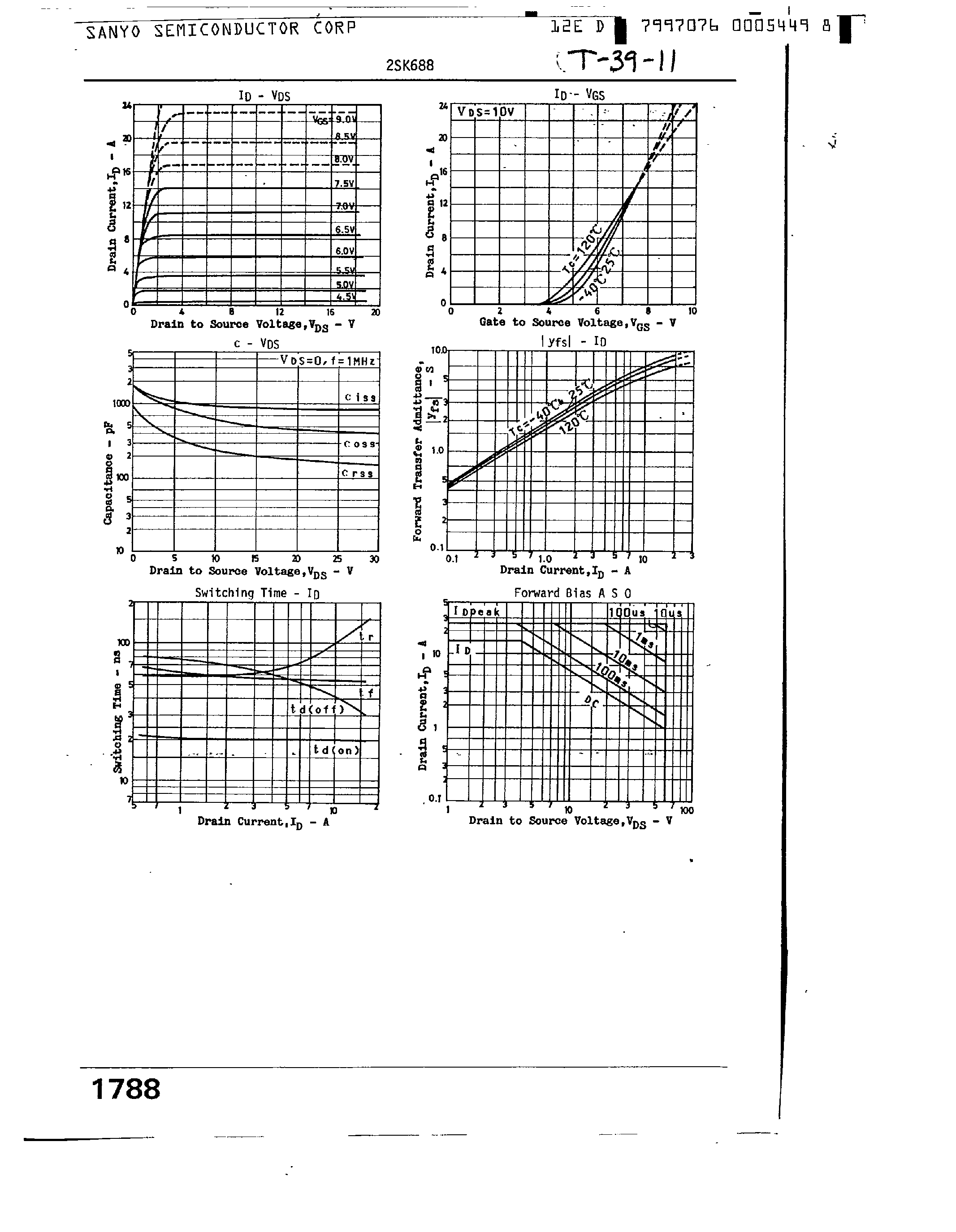 Datasheet 2SK688 - High Speed Power Switching Applications page 2