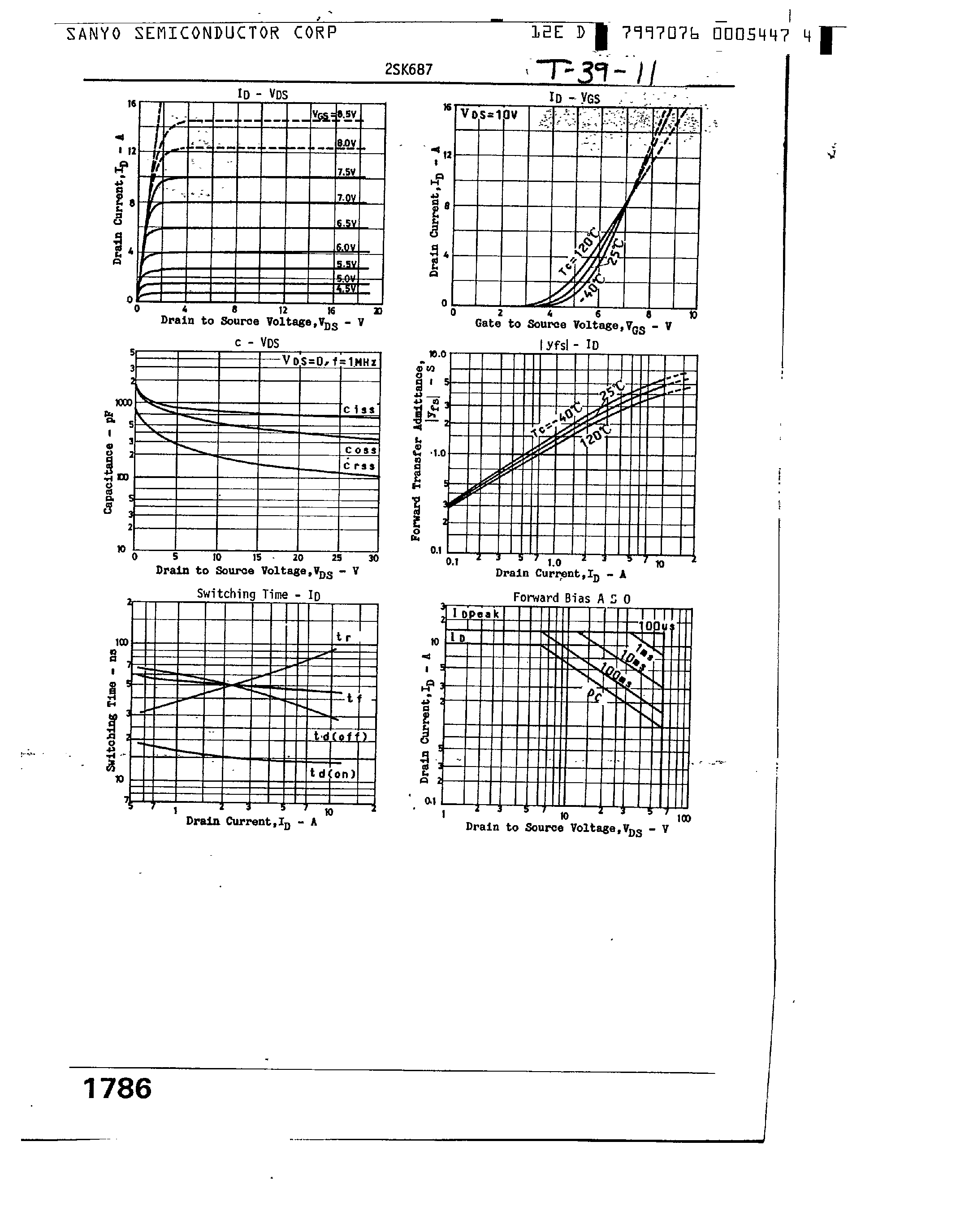 Datasheet 2SK687 - High Speed Power Switching Applications page 2