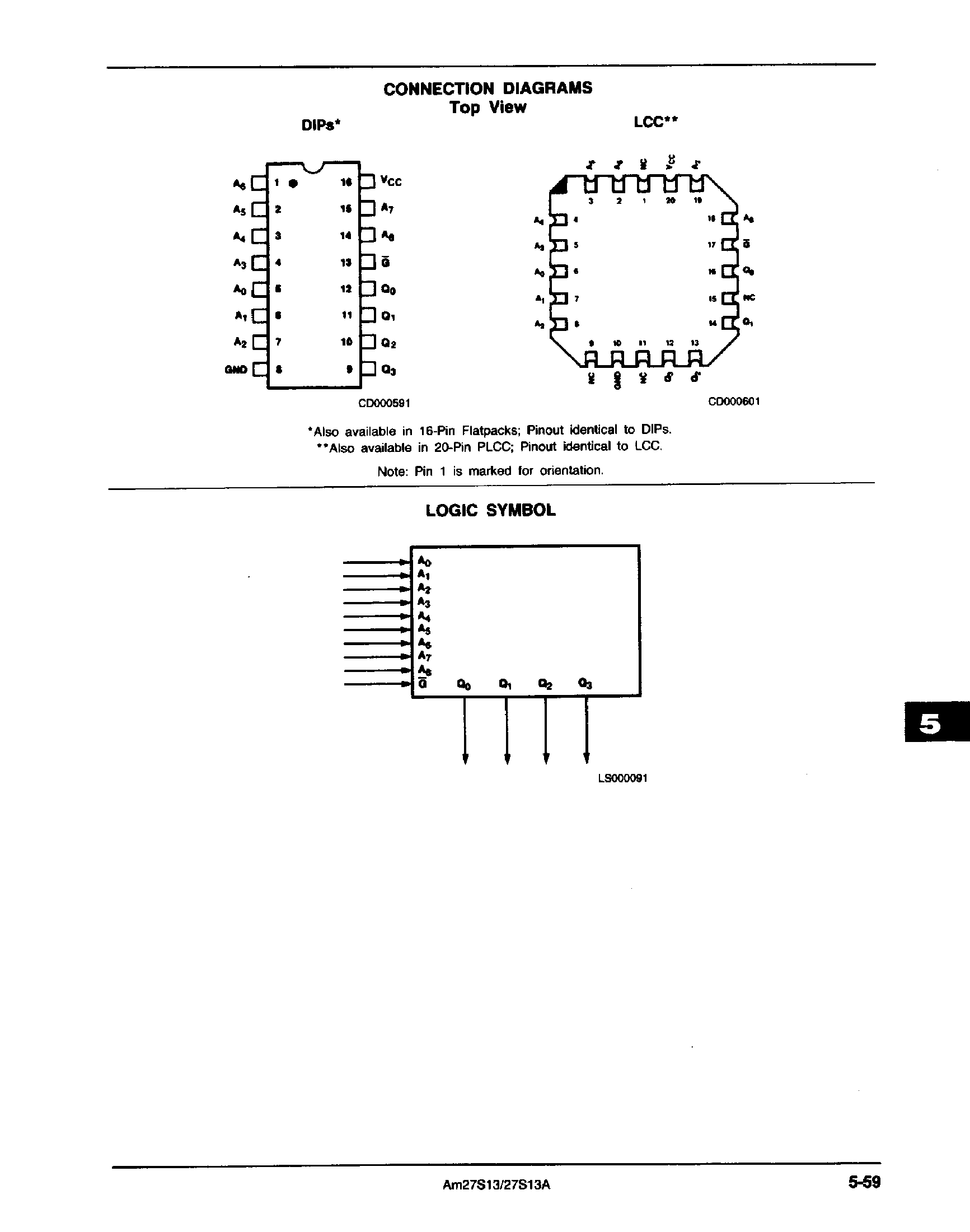 Datasheet AM27S13 - 2K-Bit Bipolar PROM page 2