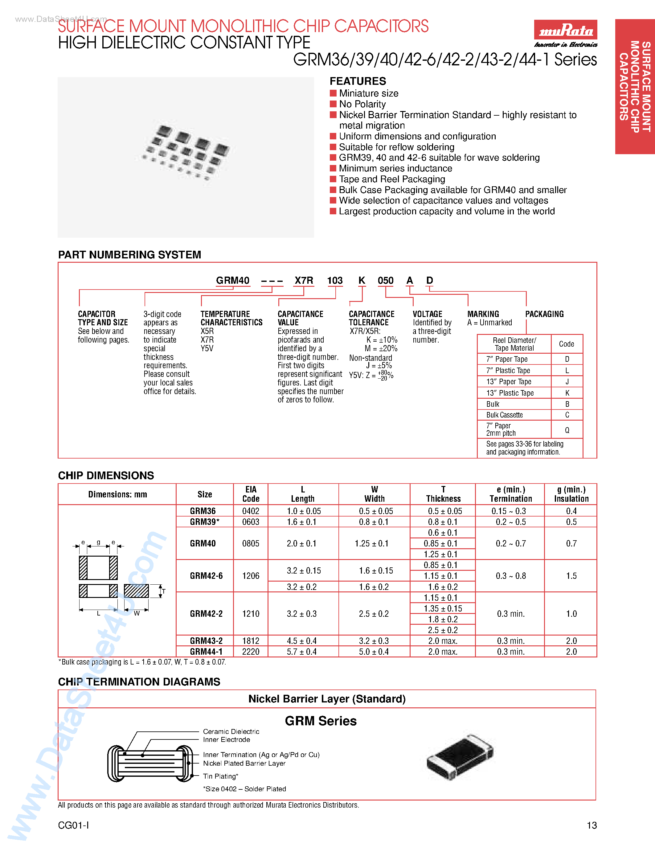 Datasheet GRM36xxxxx - (GRMxx Series) Monolithic Ceramic Capacitors page 1