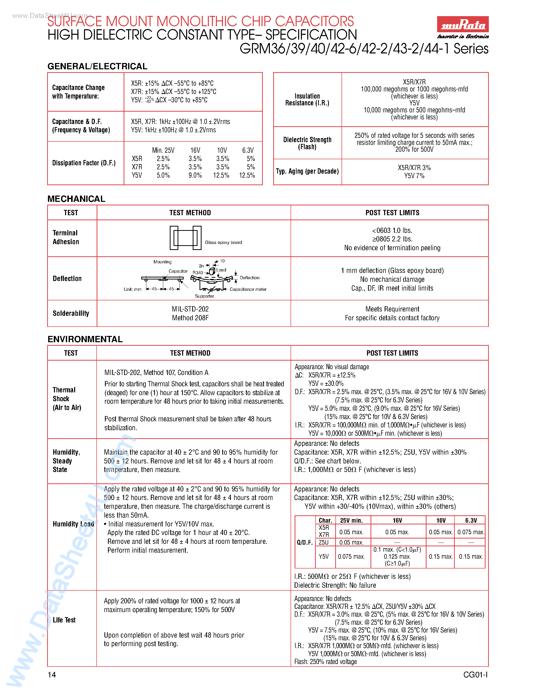 Datasheet GRM36xxxxx - (GRMxx Series) Monolithic Ceramic Capacitors page 2