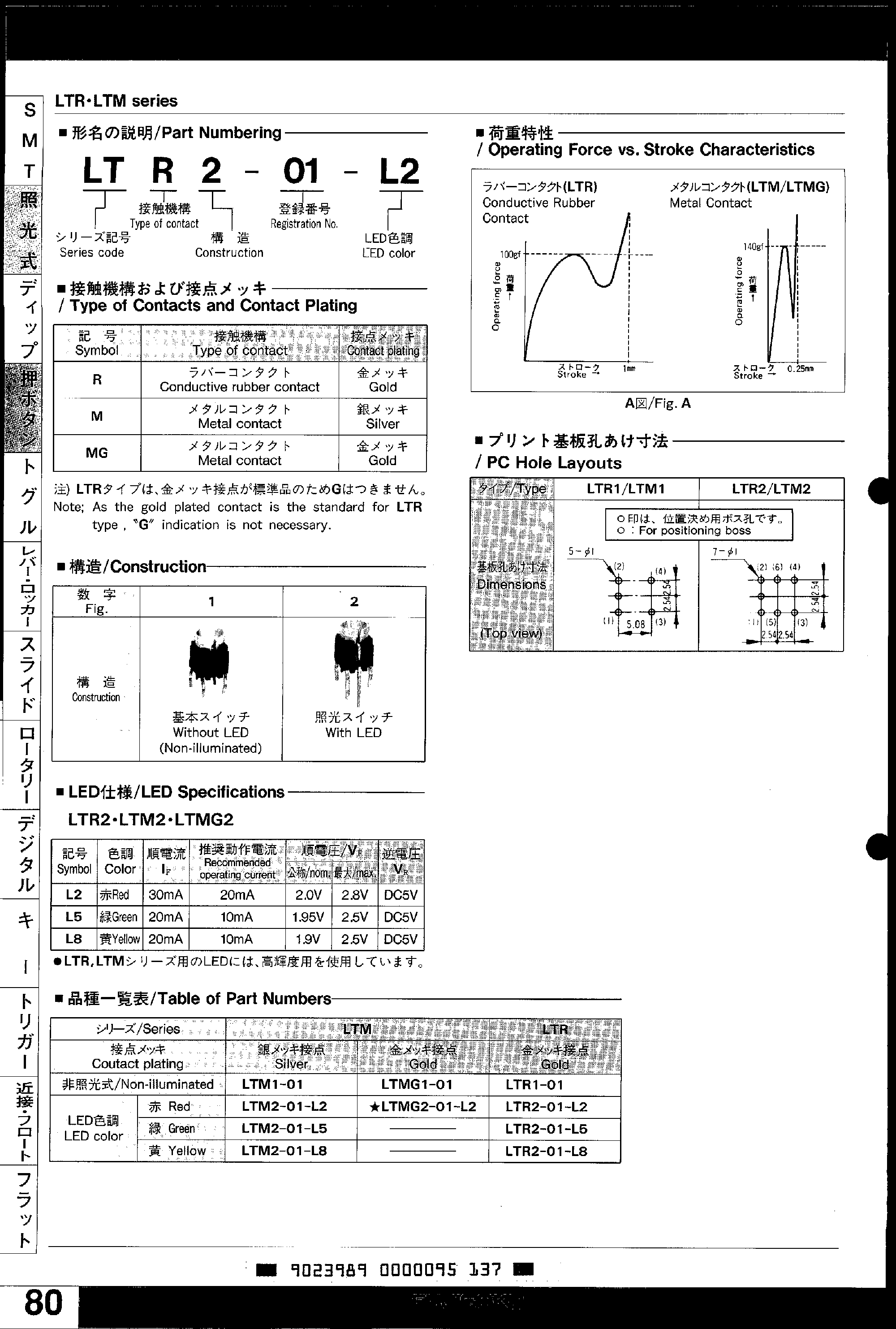 Datasheet LTR1-01 page 2 Datasheet LTR1-01 - (LTR Series) Super Miniature Illuminated Pushbutton Switches page 2