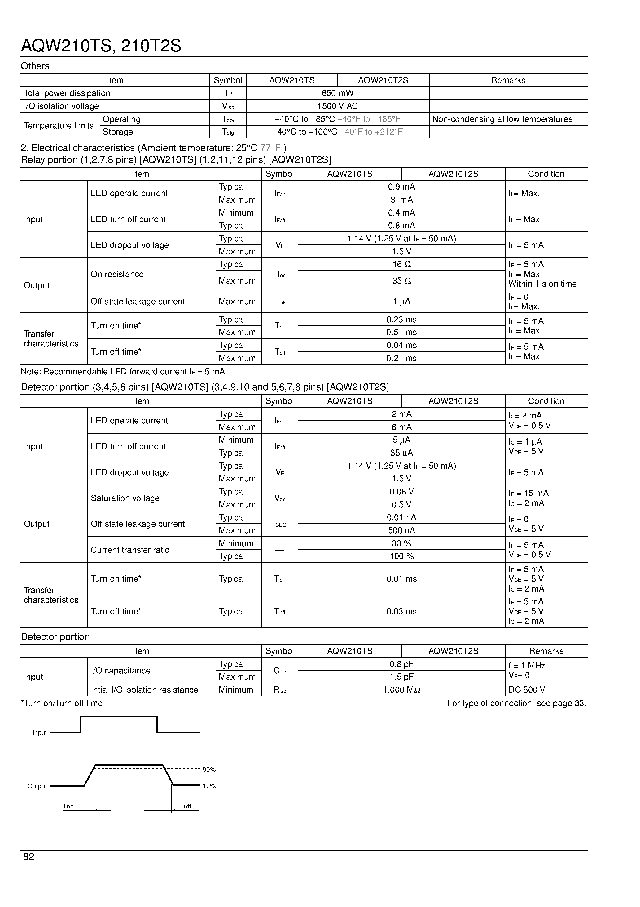 Datasheet AQW210T2S page 2 Datasheet AQW210T2S - (AQW210TS / AQW210T2S) Photo MOS Relays page 2