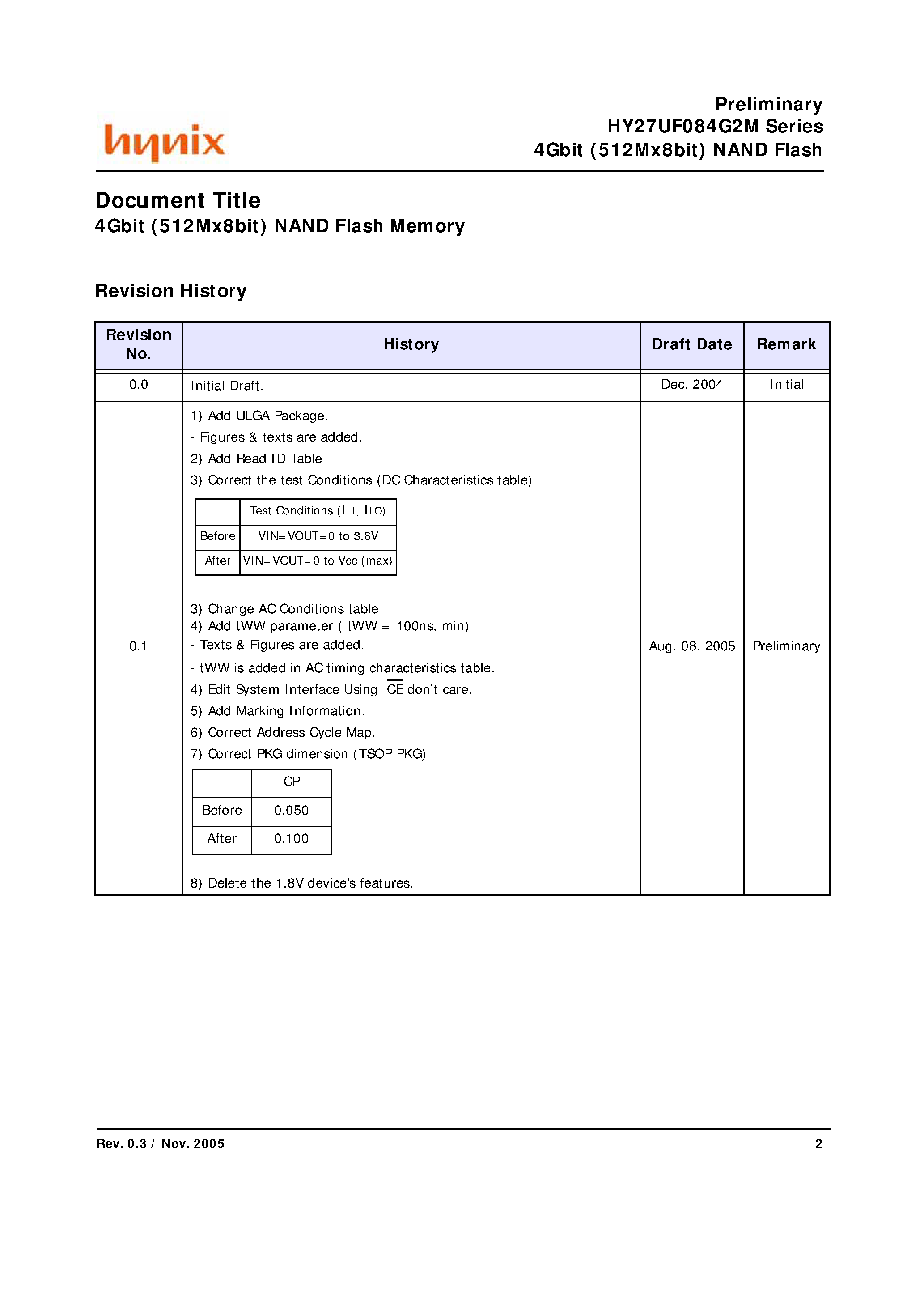 Даташит HY27UF084G2M - 4Gbit (512K x 8-Bit) NAND Flash страница 2