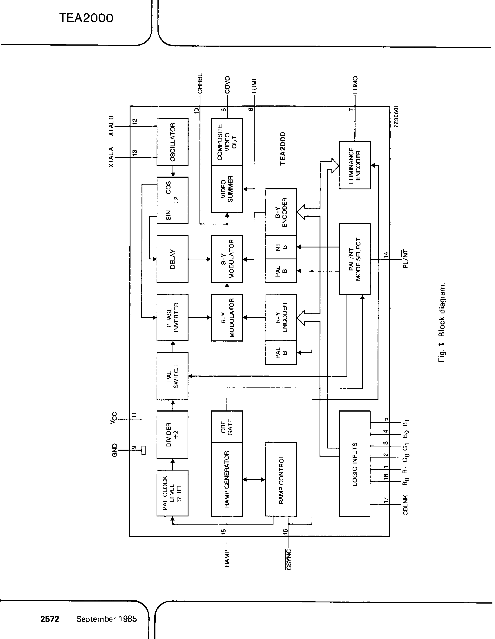 Даташит TEA2000 - PAL / NTSC Colour Encoder страница 2