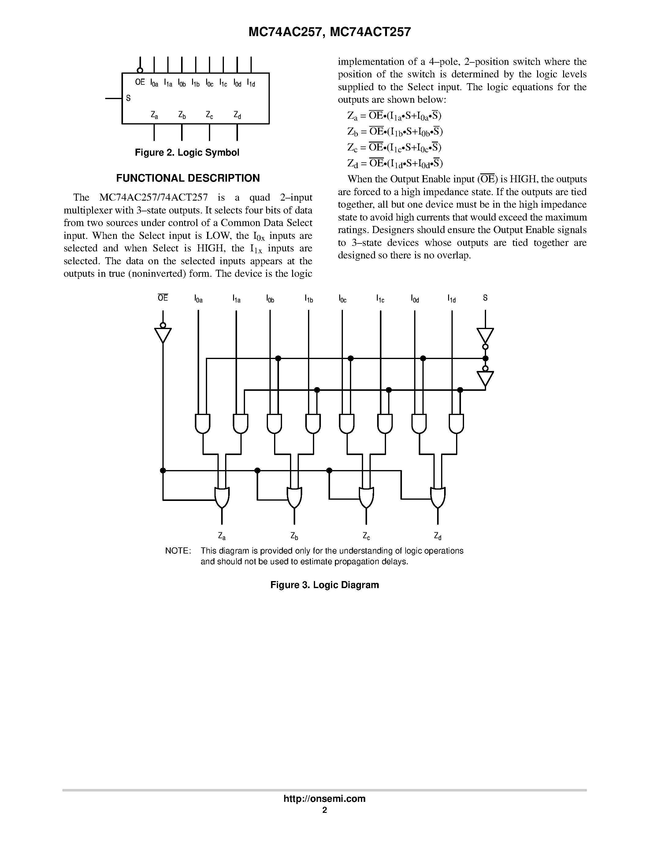 Даташит MC74AC257 - QUAD 2-INPUT MULTIPLEXER WITH 3-STATE OUTPUTS страница 2