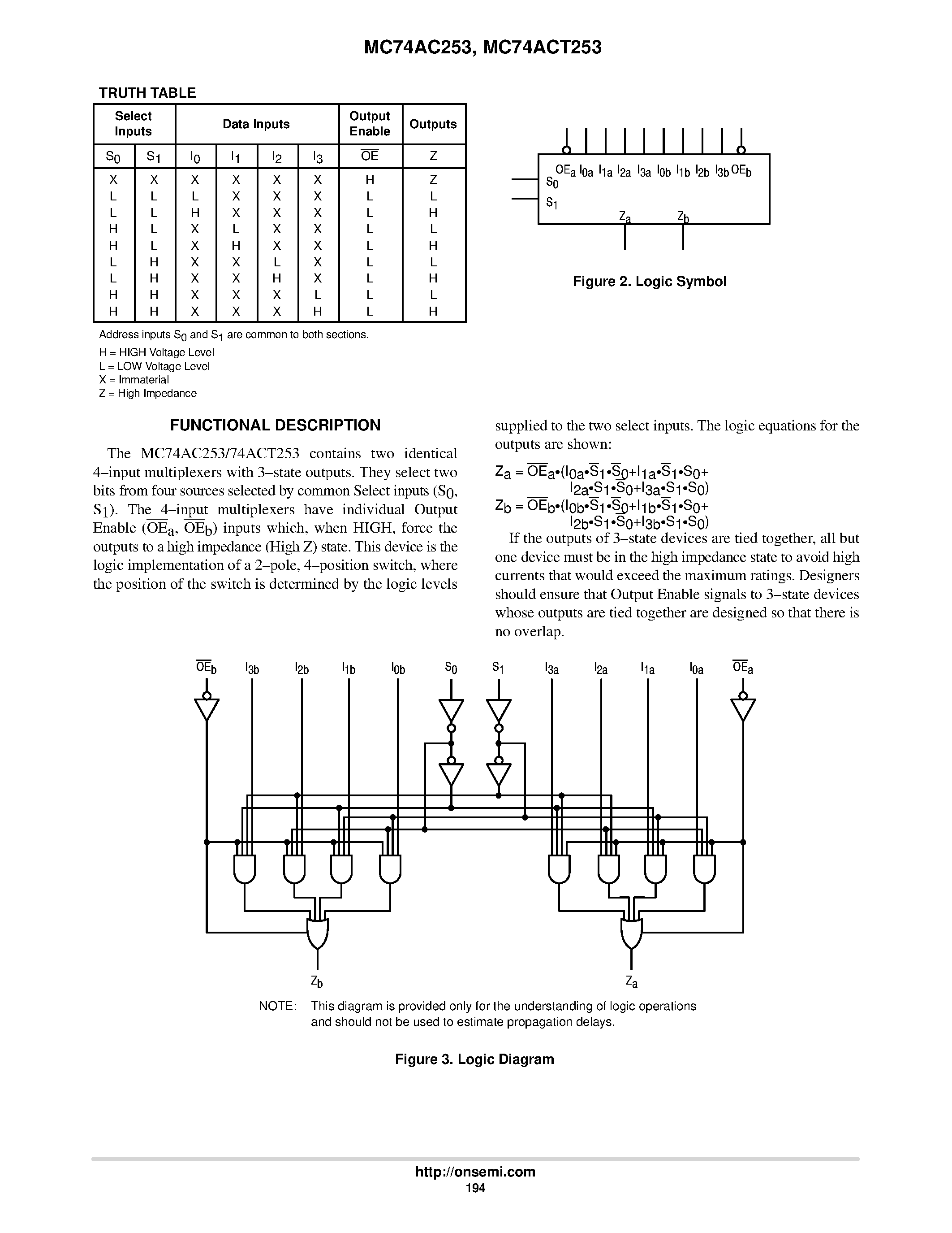 Datasheet MC74AC253 - DUAL 4-INPUT MULTIPLEXER WITH 3-STATE OUTPUTS page 2