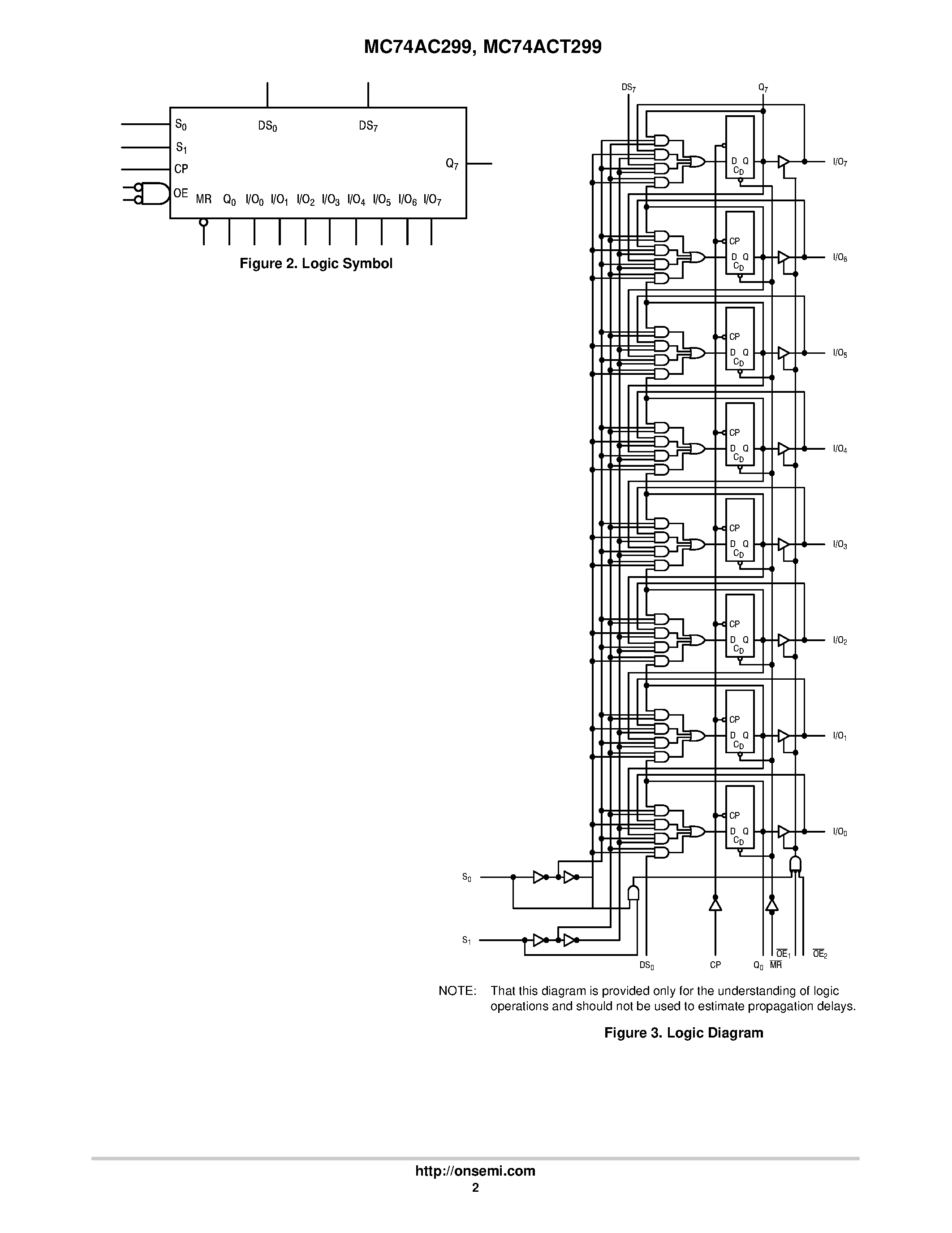 Даташит MC74AC299 - 8-Input Universal Shift/ Storage Register with Common Parallel I/O Pins страница 2