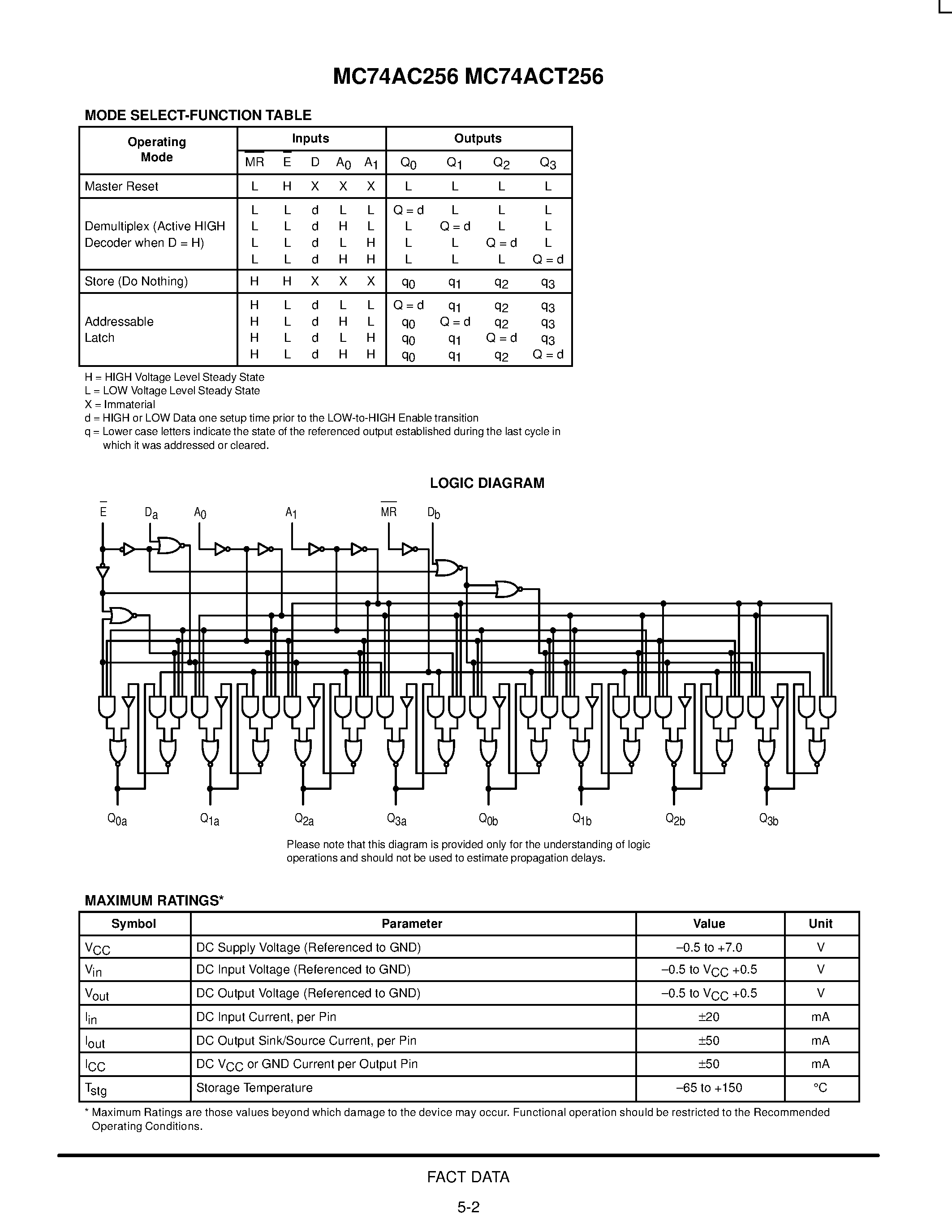 Datasheet MC74AC256 - DUAL 4-BIT ADDRESSABLE LATCH page 2