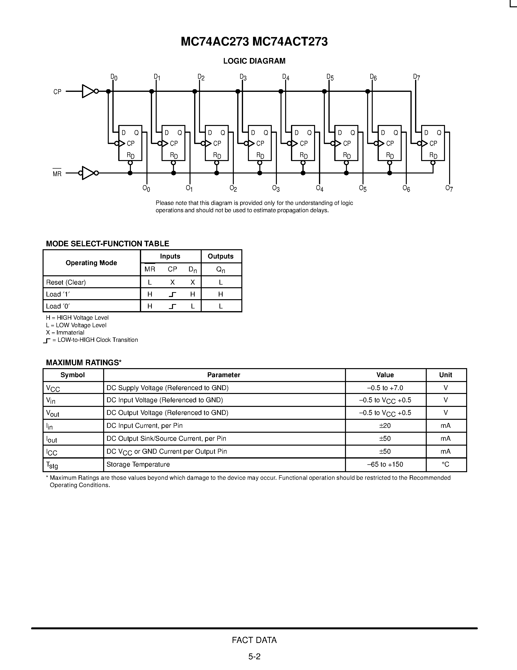 Даташит MC74AC273 - OCTAL D FLIP-FLOP страница 2
