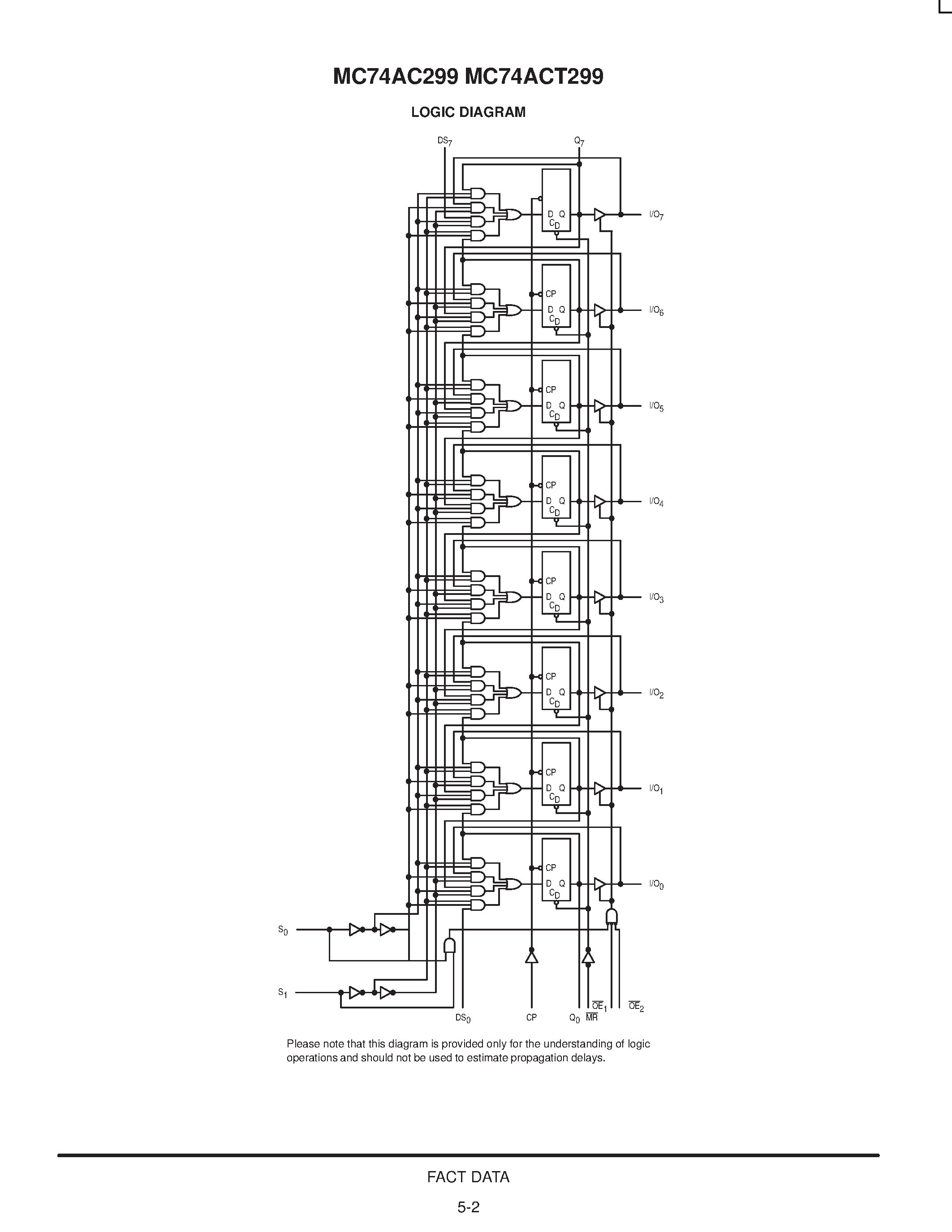 Даташит MC74AC299 - 8-Input Universal Shift/Storage Register with Common Parallel I/O Pins страница 2