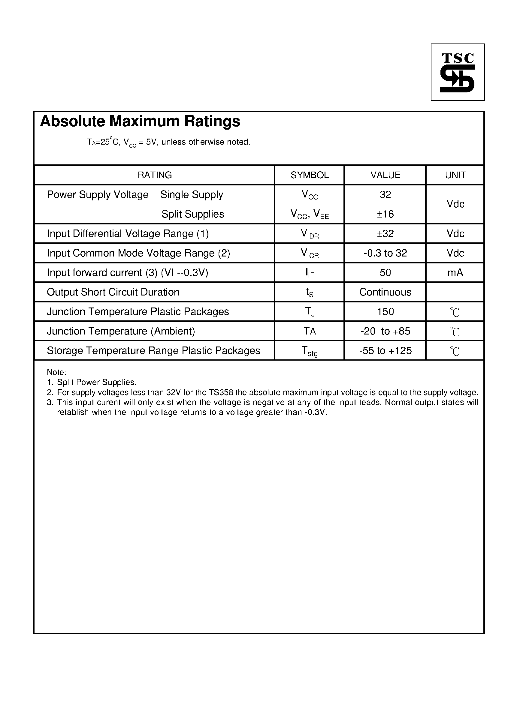 Даташит на микросхему TS358 страница 2 Даташит TS358 - Dual Operating Amplifier страница 2