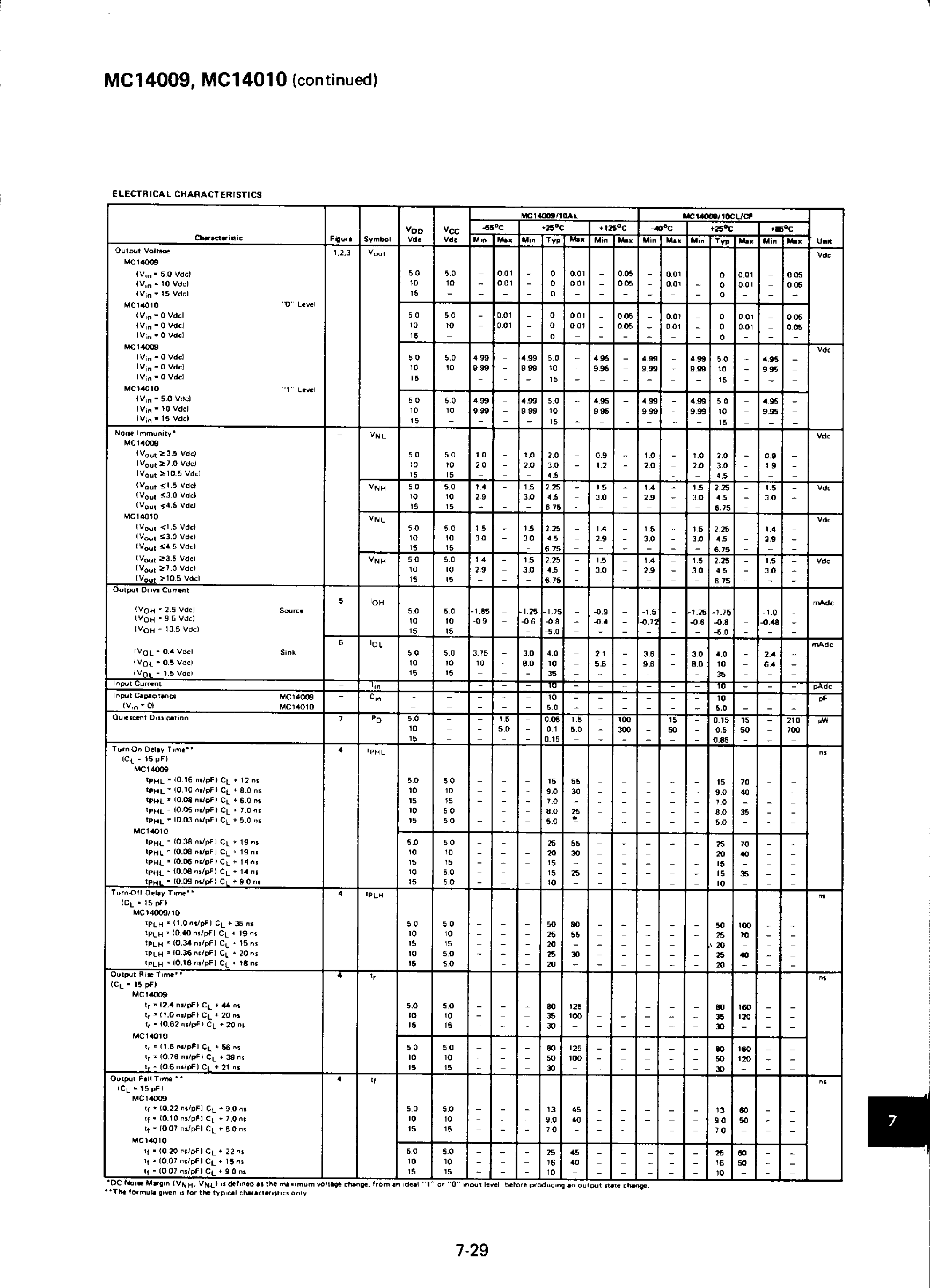 Даташит на микросхему MC14009AL страница 2 Даташит MC14009AL - (MC14009xx / MC14010xx) Buffers страница 2
