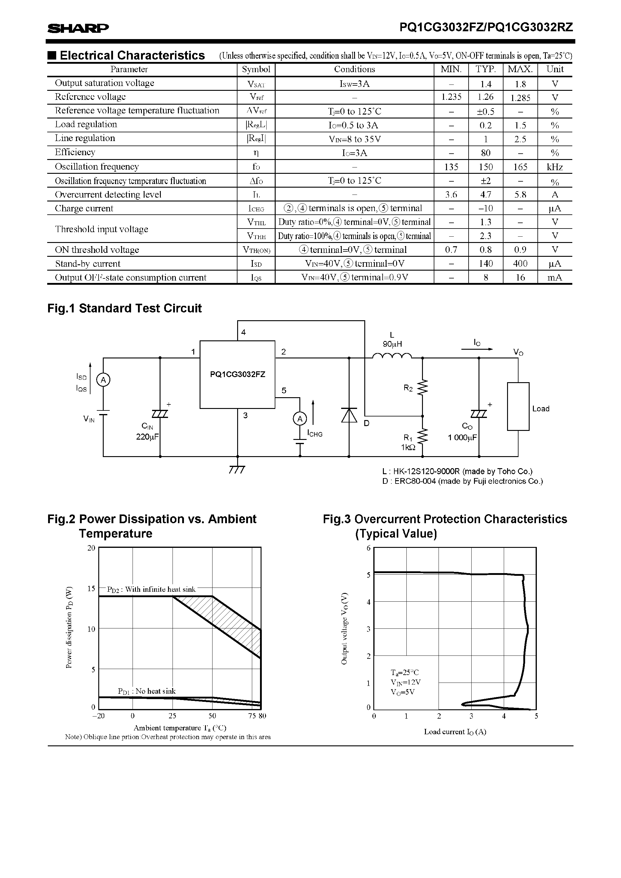 Datasheet PQ1CG3032FZ - (PQ1CG3032FZ / PQ1CG3032RZ) Chopper Regulator in a TO-220 Package page 2