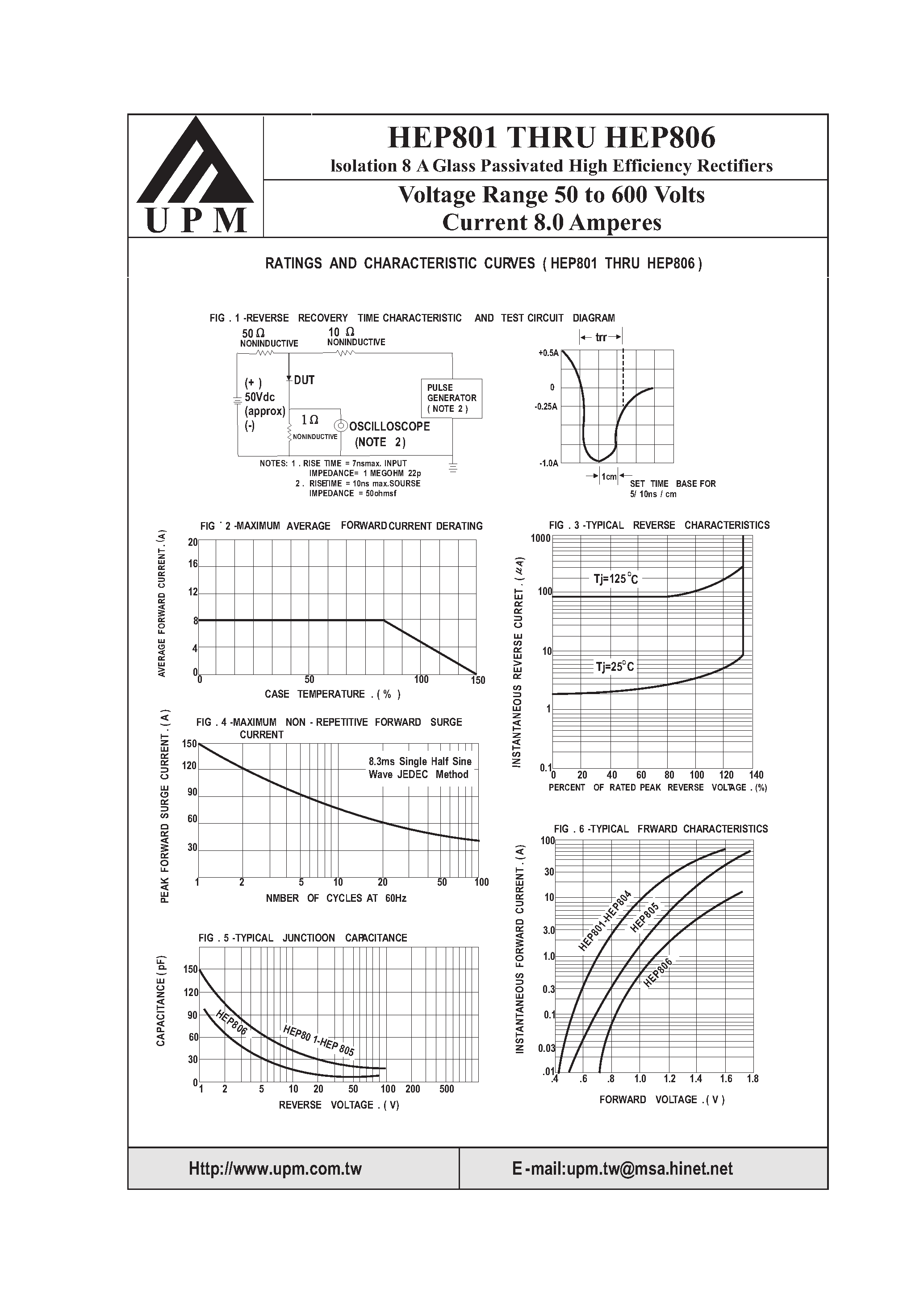 Datasheet HEP801 page 2 Datasheet HEP801 - (HEP801 - HEP806) CURRENT 8.0 AMPERES VOLTAGE 50 TO 600 VOLTS page 2