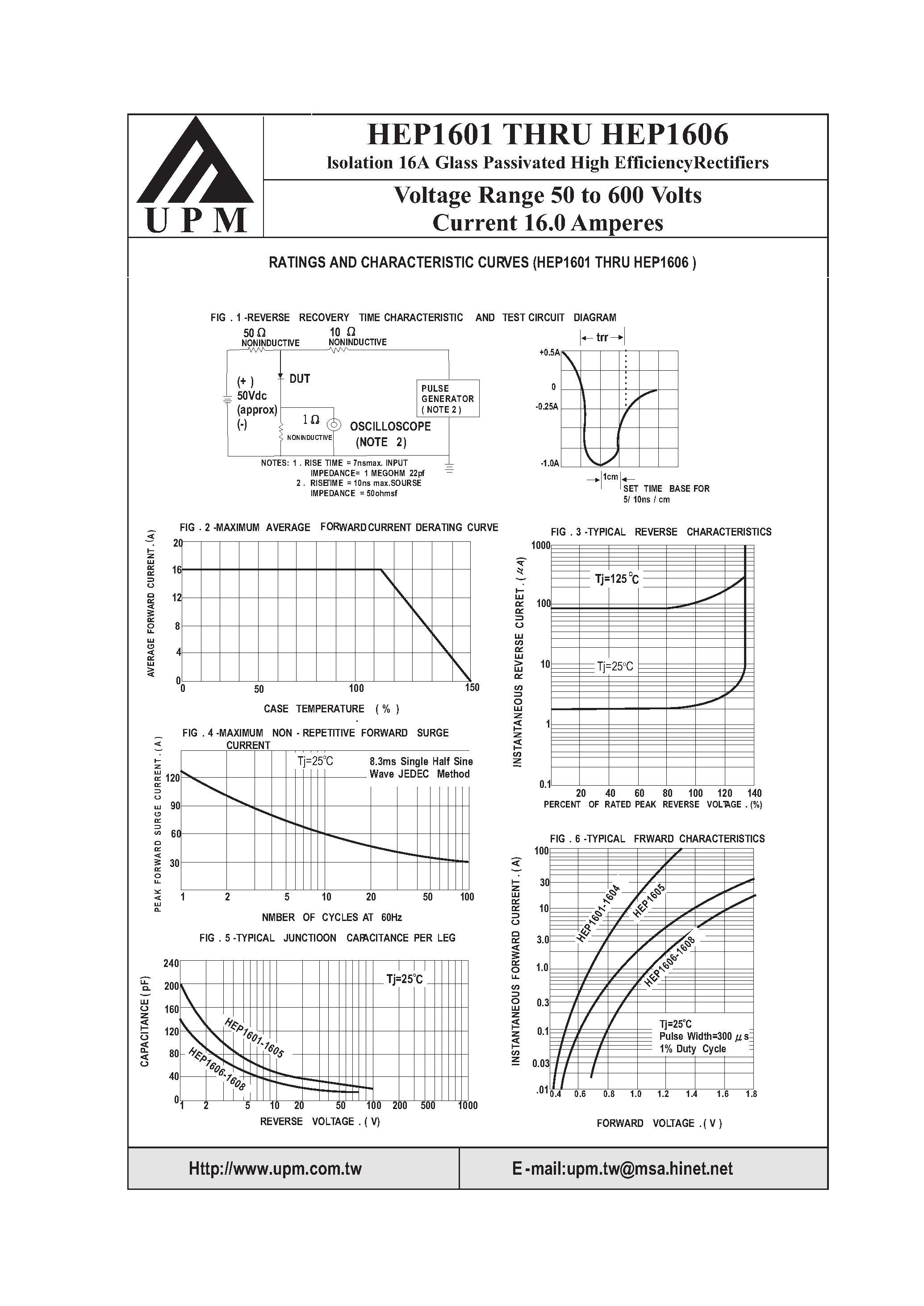 Datasheet HEP1602 page 2 Datasheet HEP1602 - (HEP1601 - HEP1606) CURRENT 16.0 AMPERES VOLTAGE 50 TO 600 VOLTS page 2