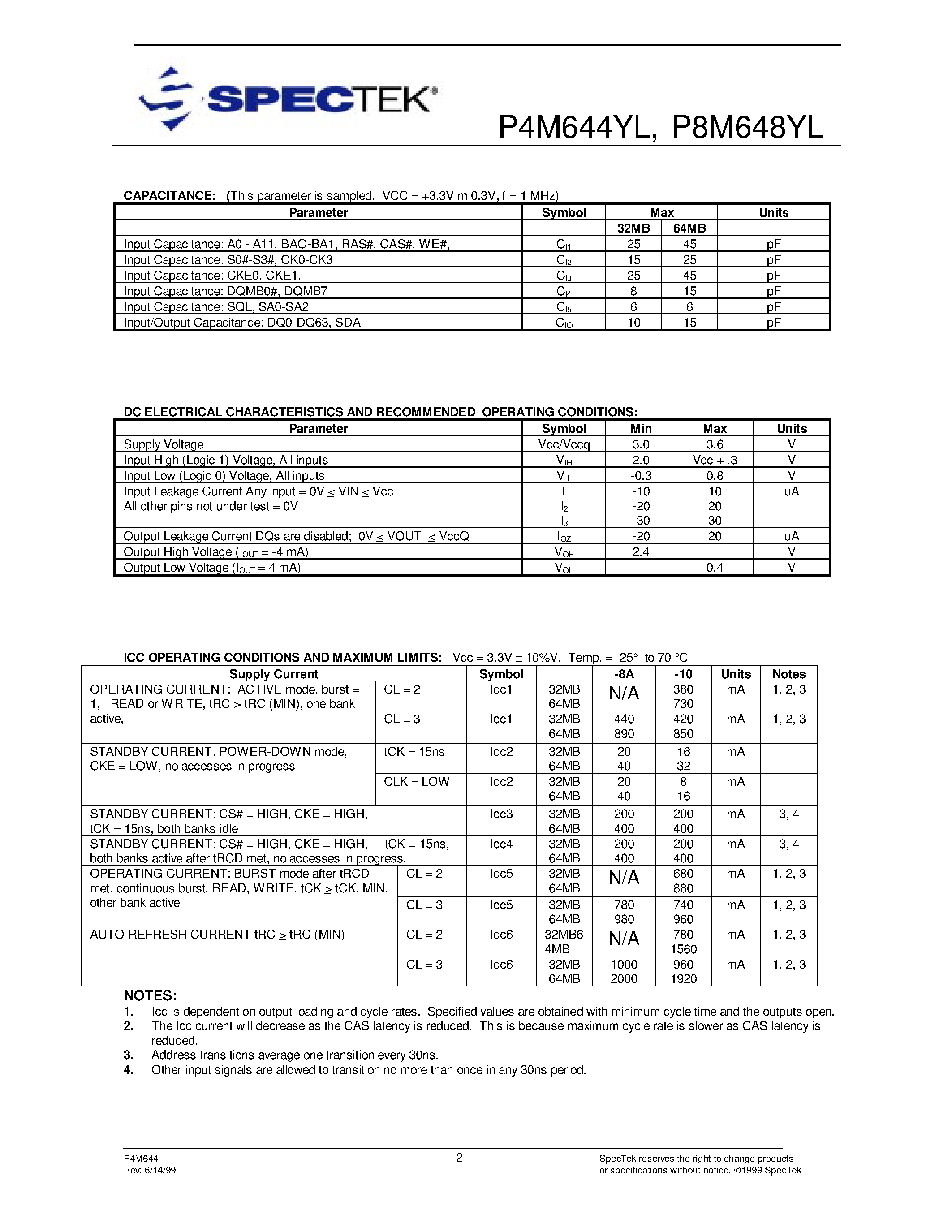 Datasheet P8M644YL page 2 Datasheet P8M644YL - (P8M644YL / P8M648YL) 4M/8M x 64 DIMM SDRAM Module page 2