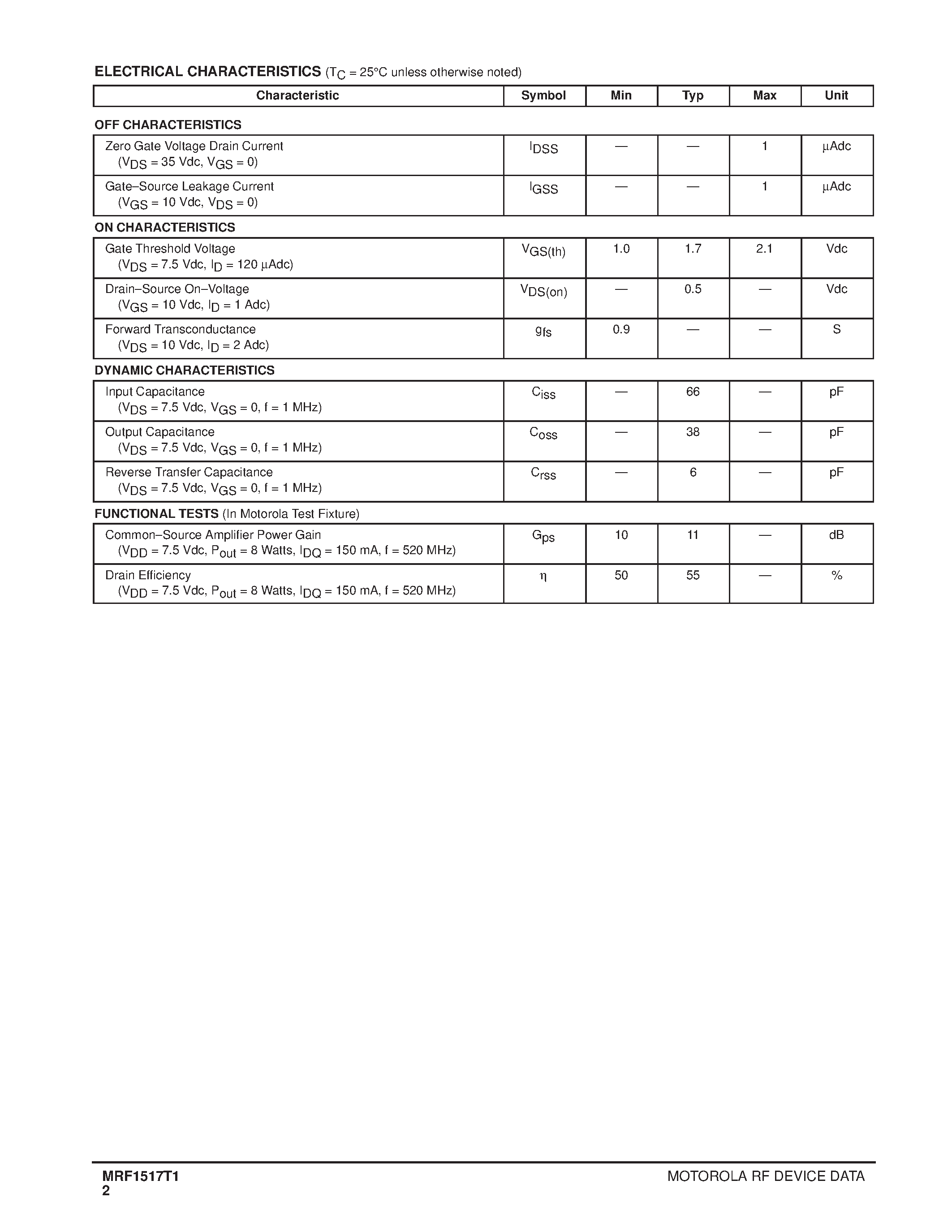 Datasheet MRF1517T1 - RF POWER FIELD EFFECT TRANSISTORS N-CHANNEL ENHANCEMENT-MODE LATERAL MOSFET page 2