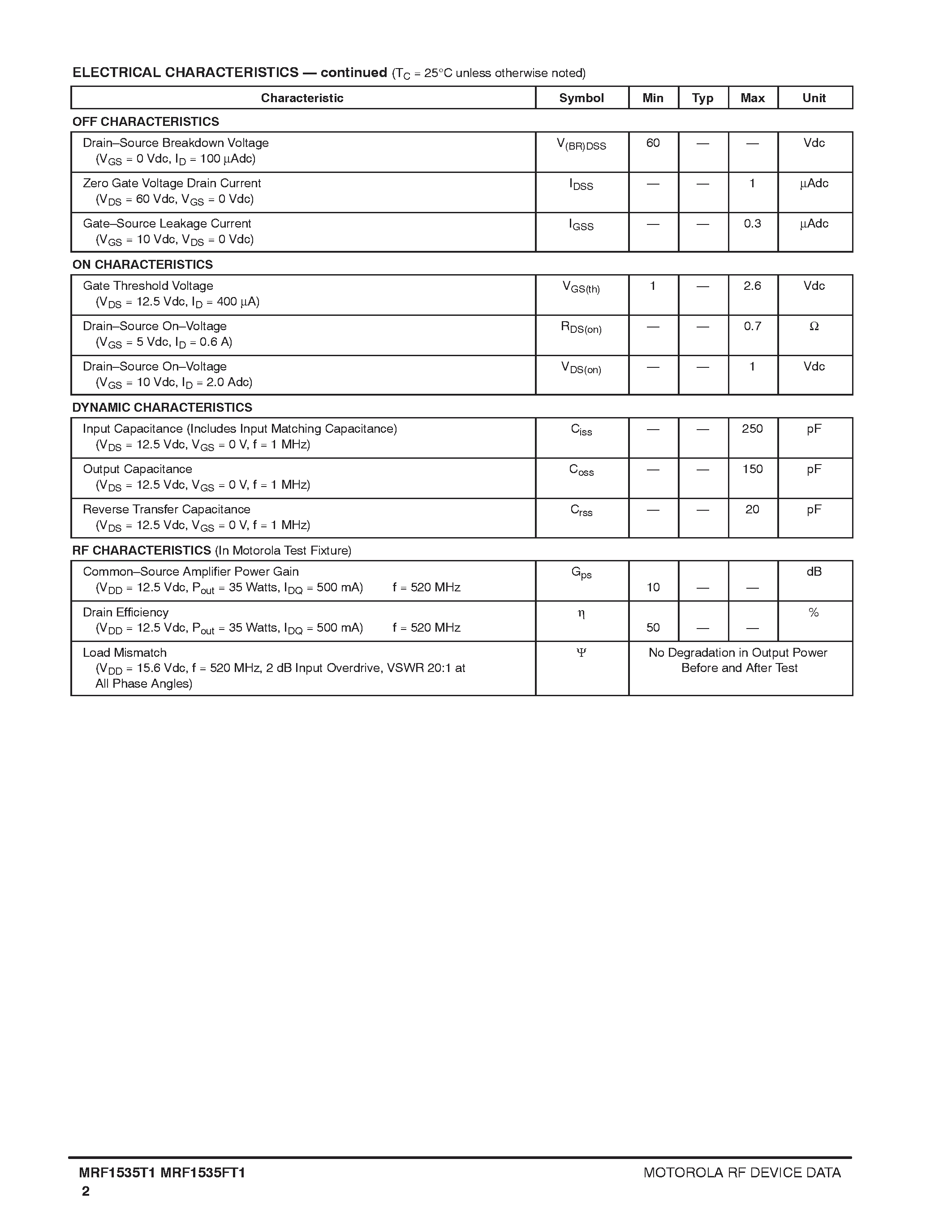 Datasheet MRF1535FT1 page 2 Datasheet MRF1535FT1 - RF Power Field Effect Transistors page 2