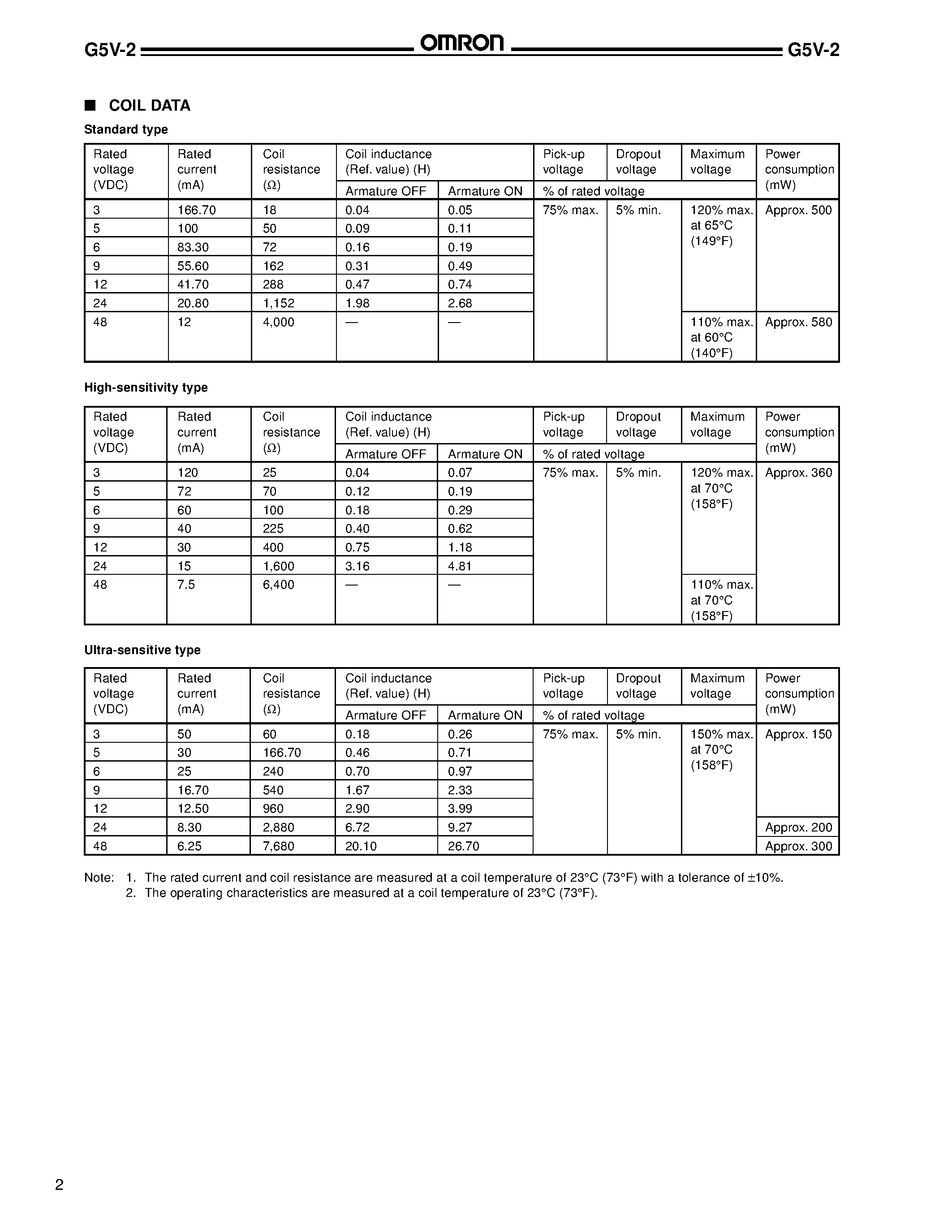Datasheet G5V-2 page 2 Datasheet G5V-2 - (G5V-2) Relay PCB Dpco page 2