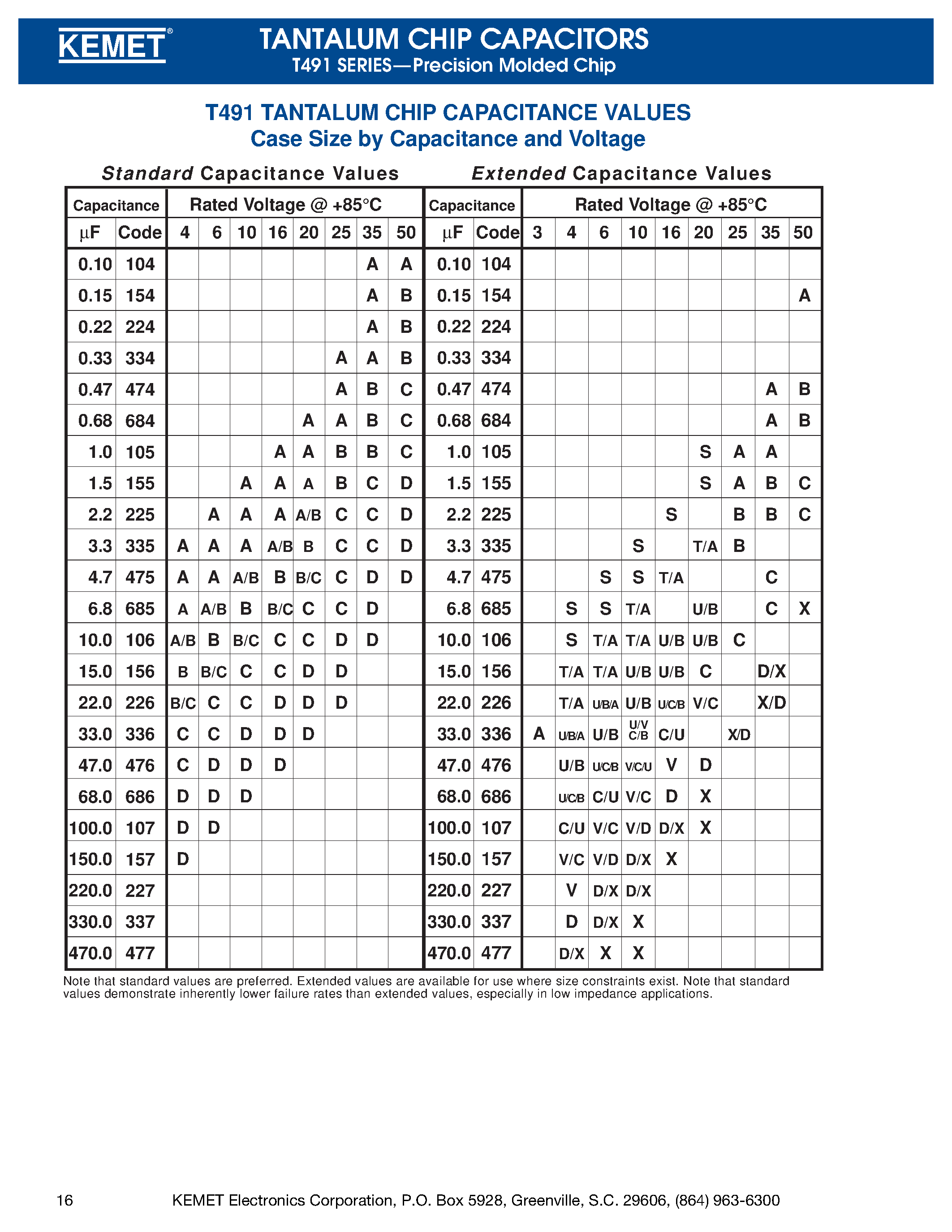 Datasheet T491Axxx - (T491 Series) Tantalum Chip Capacitors page 2