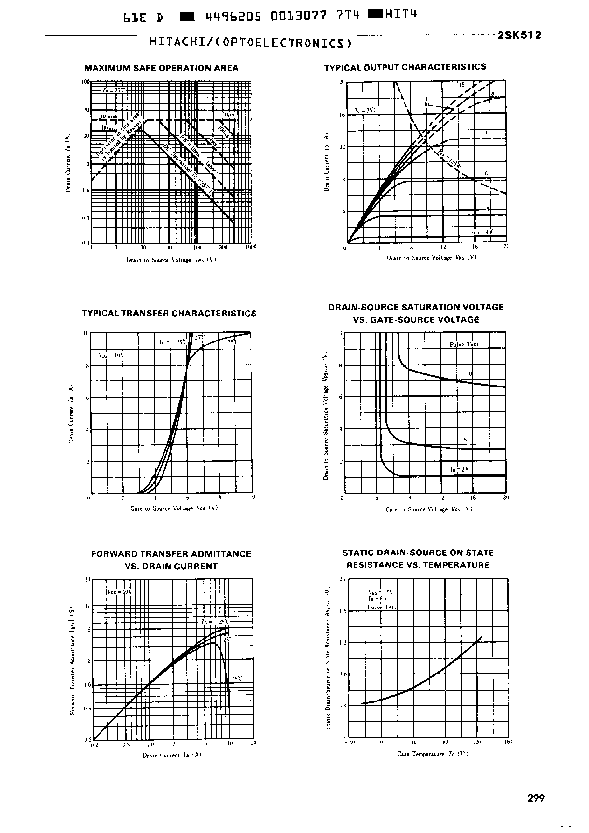 Datasheet 2SK512 - SILICON C-CHANNEL MOSFET HIGH SPEED POWER SWITCHING page 2