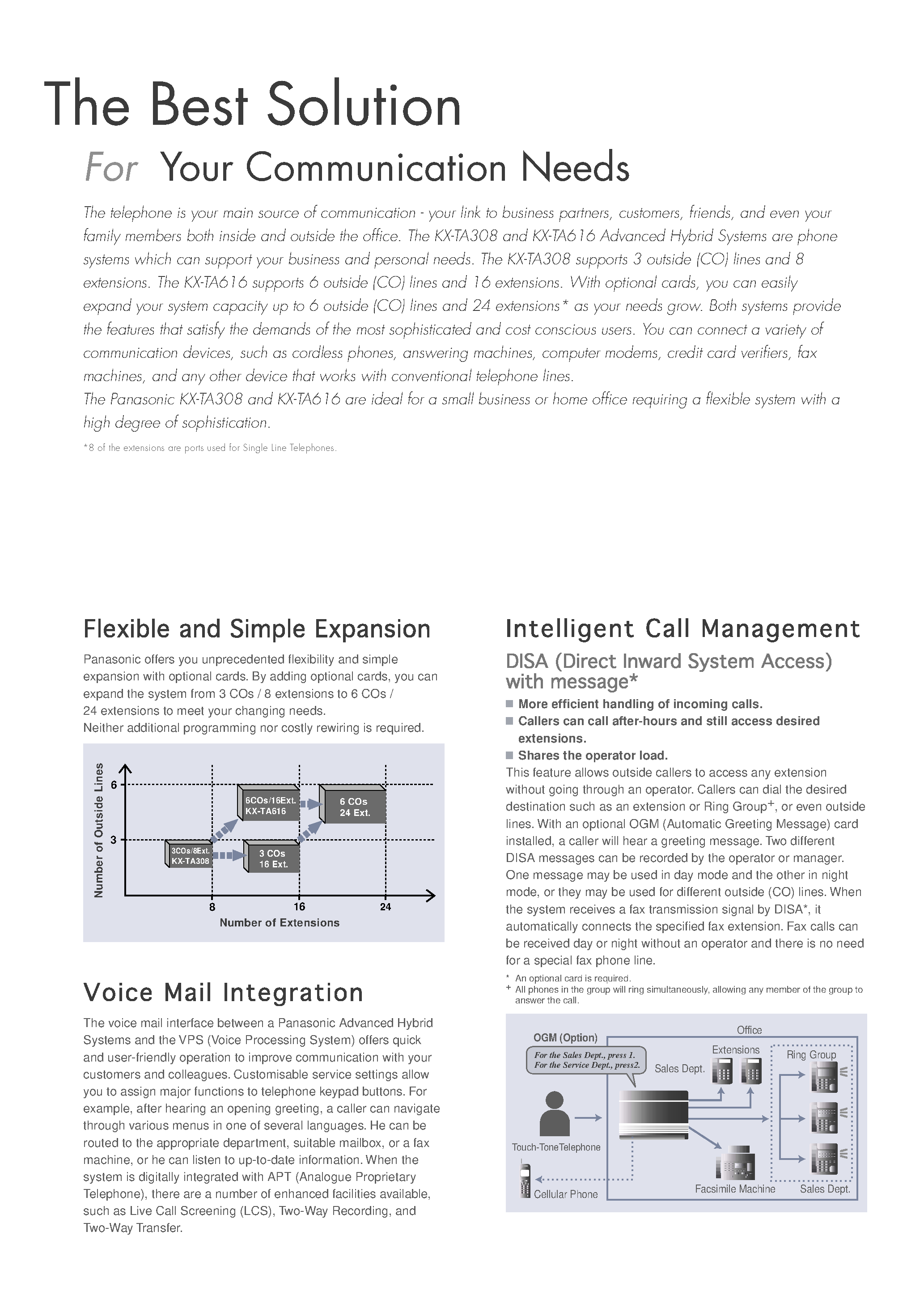 Datasheet KX-TA308 - (KX-TA616 / KX-TA308) Advanced Hybrid Systems page 2