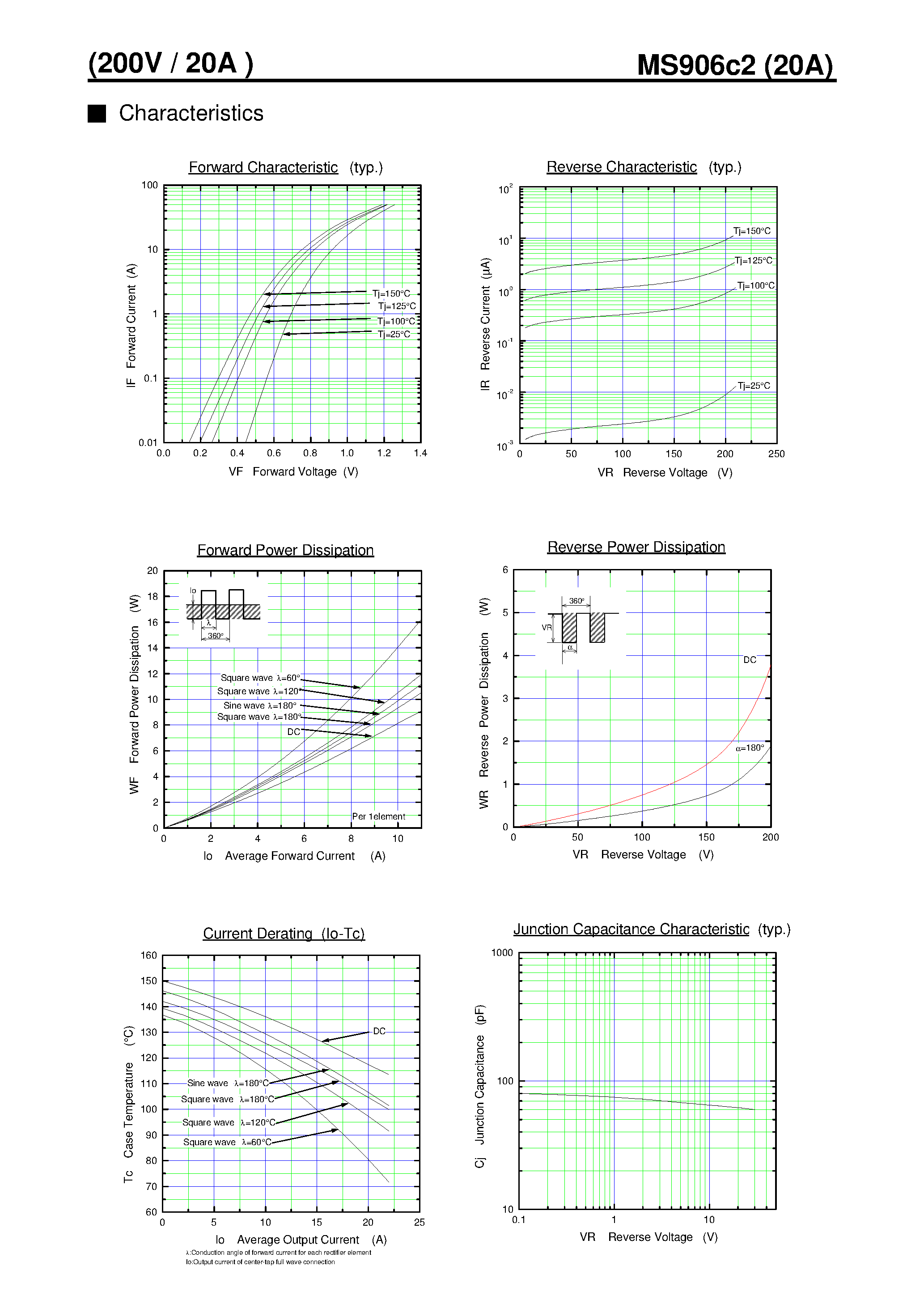 Даташит MS906C2 - Low Loss Super High Speed Rectifier страница 2