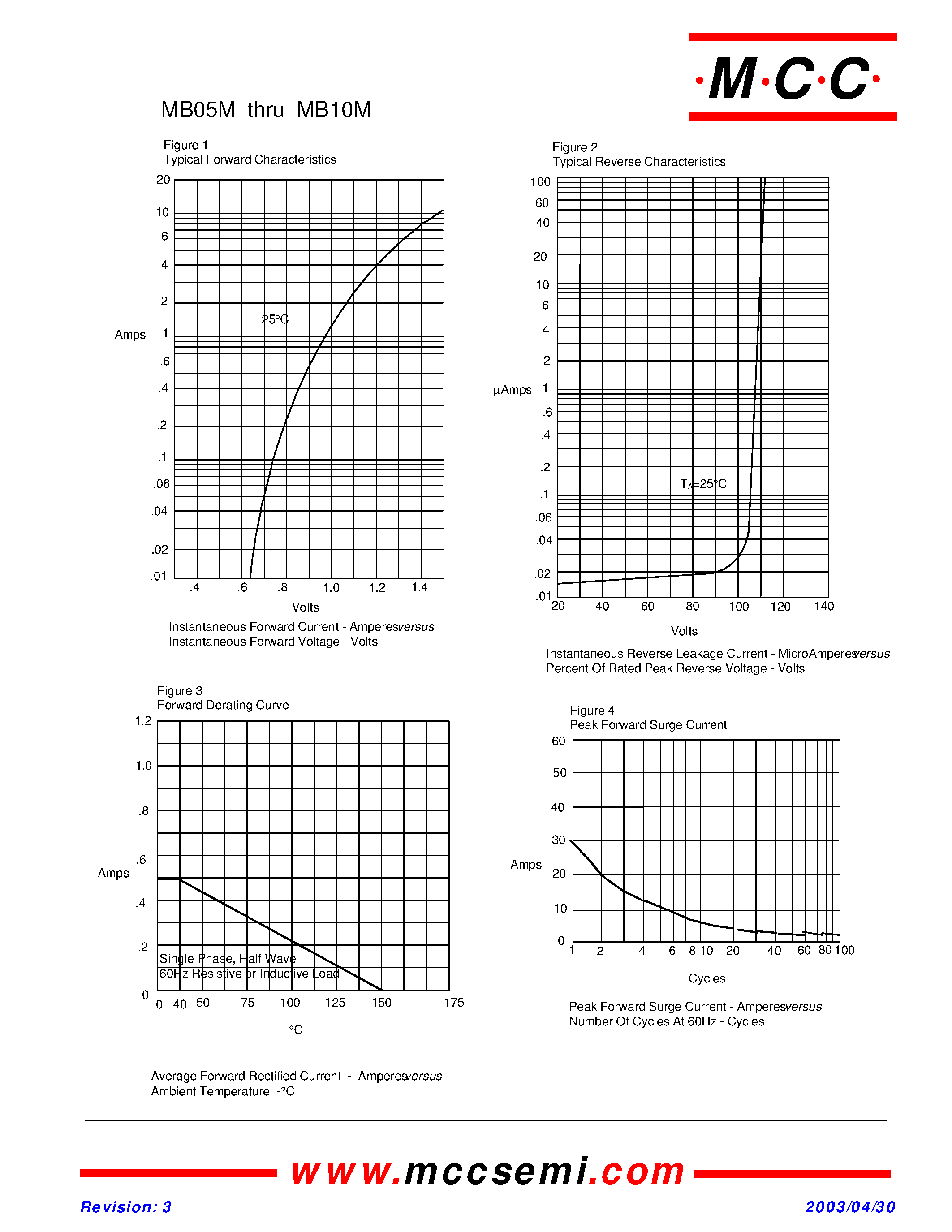 Datasheet MB2M - (MB05M - MB10M) 0.5Amp Single Phase Glass Passivated Bridge Rectifier 50 to 1000 Volts page 2