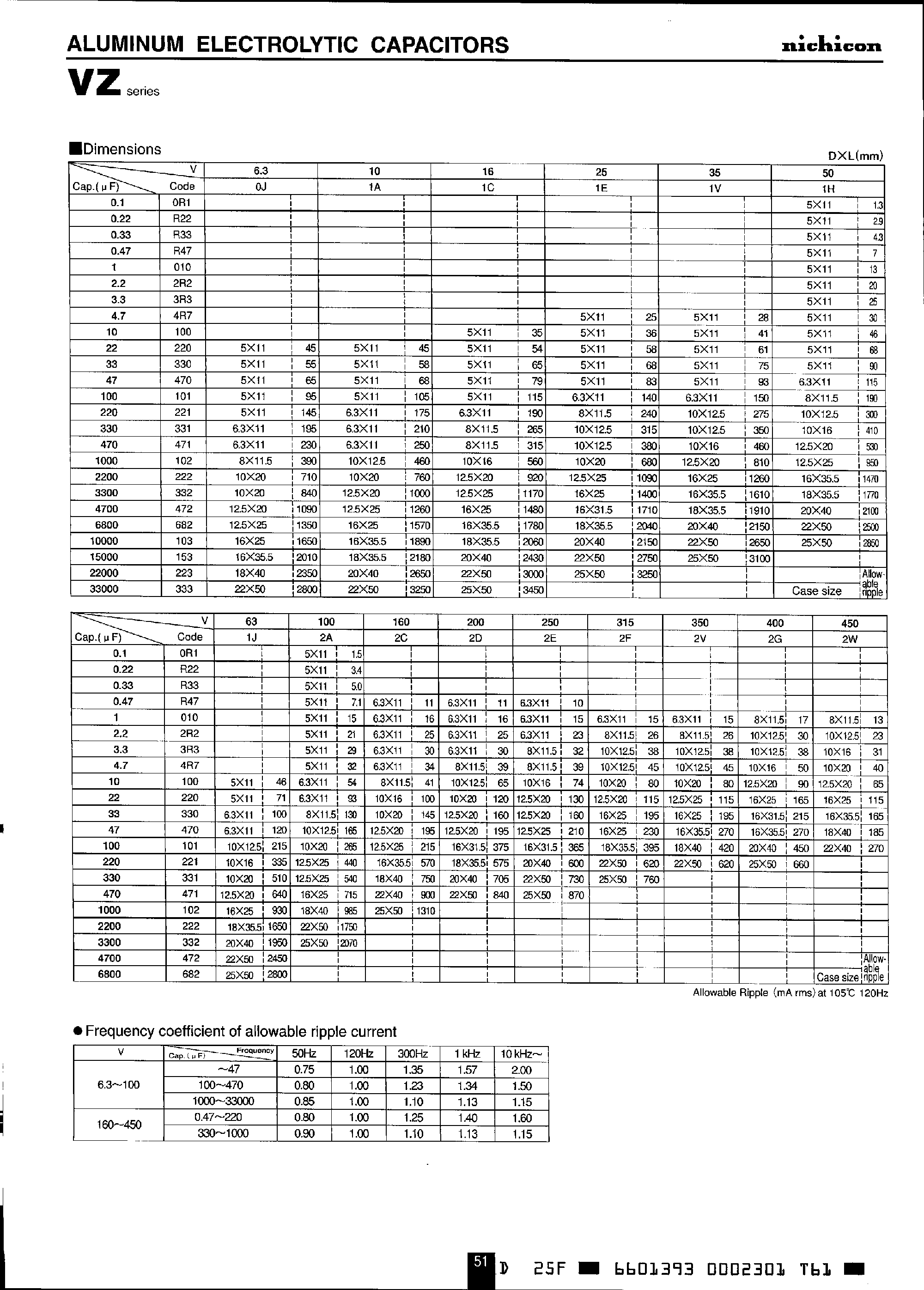 Datasheet UVZ1E102MPH - (VZ Series) Aluminum Electrolytic Capacitors page 2