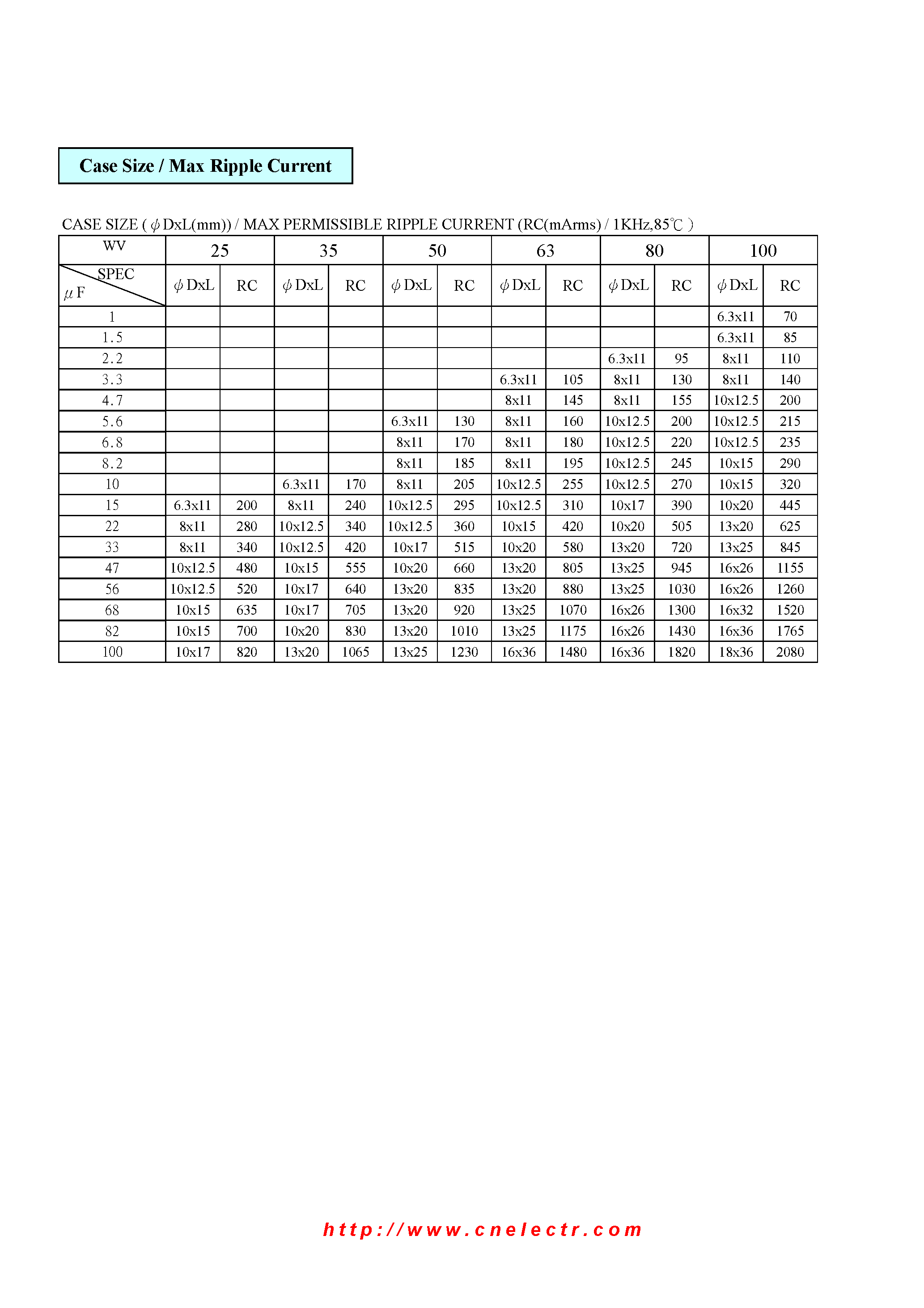 Datasheet RB226 - (RB Series) Capacitor page 2