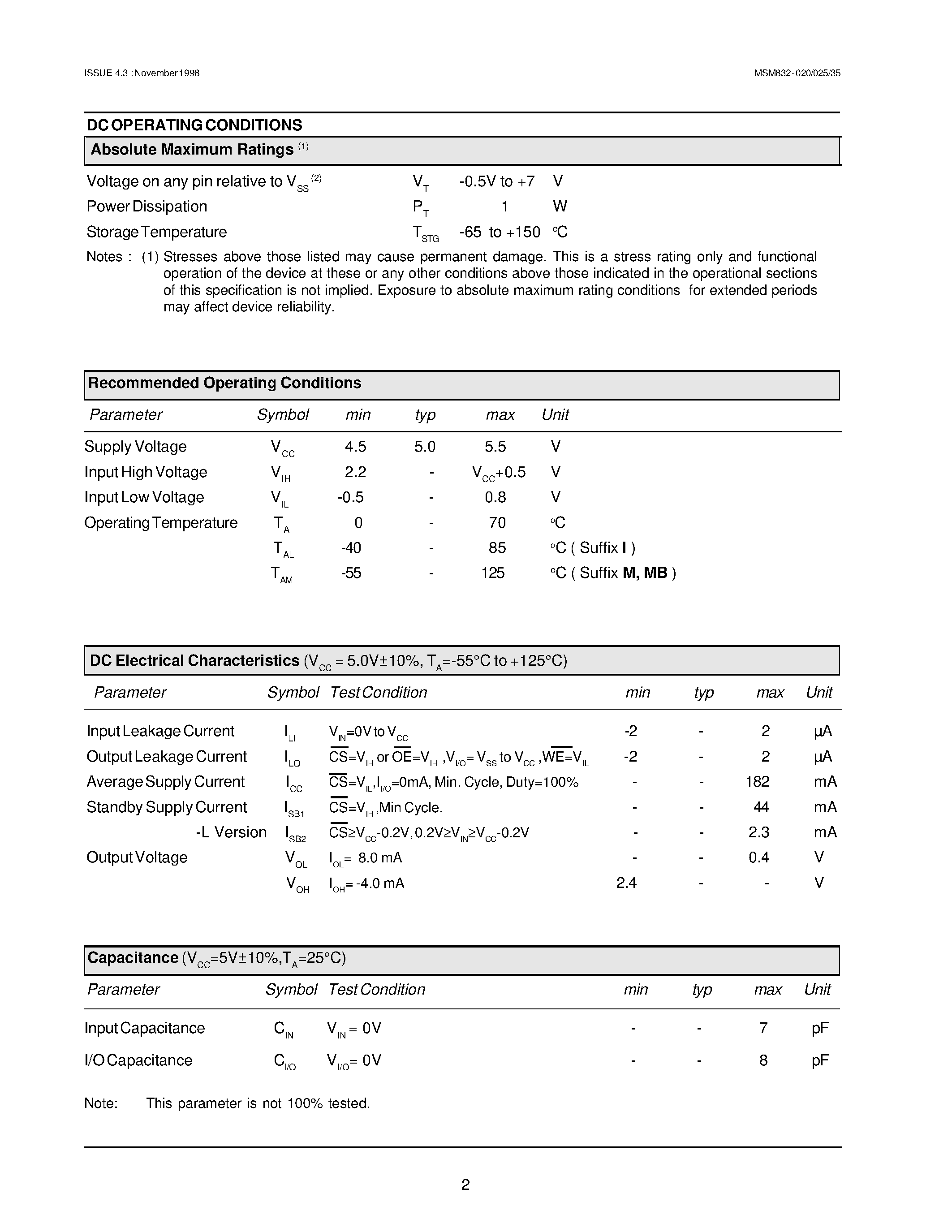 Datasheet MSM832 - 32K x 8 SRAM page 2