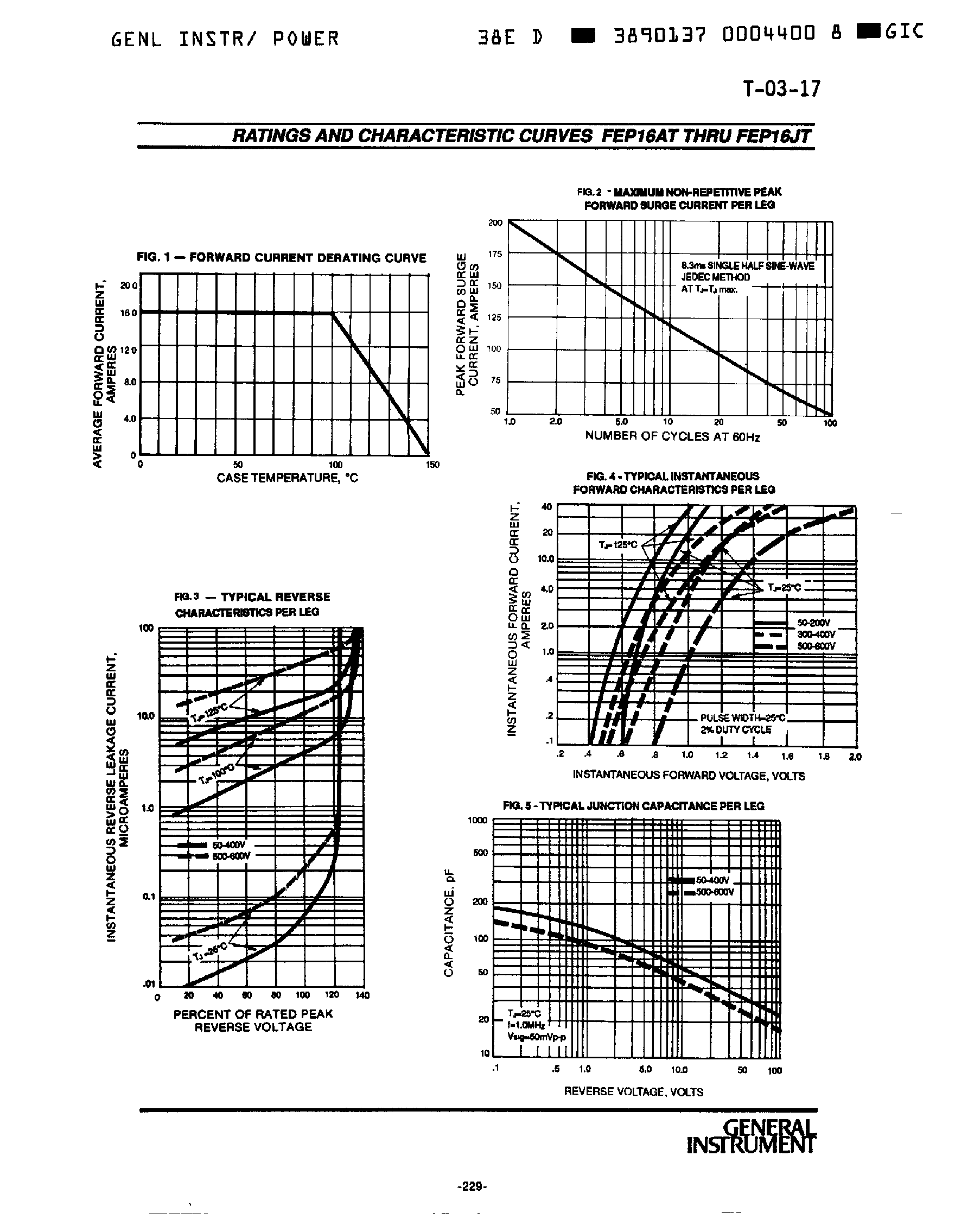 Datasheet FEN16xT page 2 Datasheet FEN16xT - (FEN16AT - FEN16JT) Fast Efficient Glass Passivated Rectifier page 2