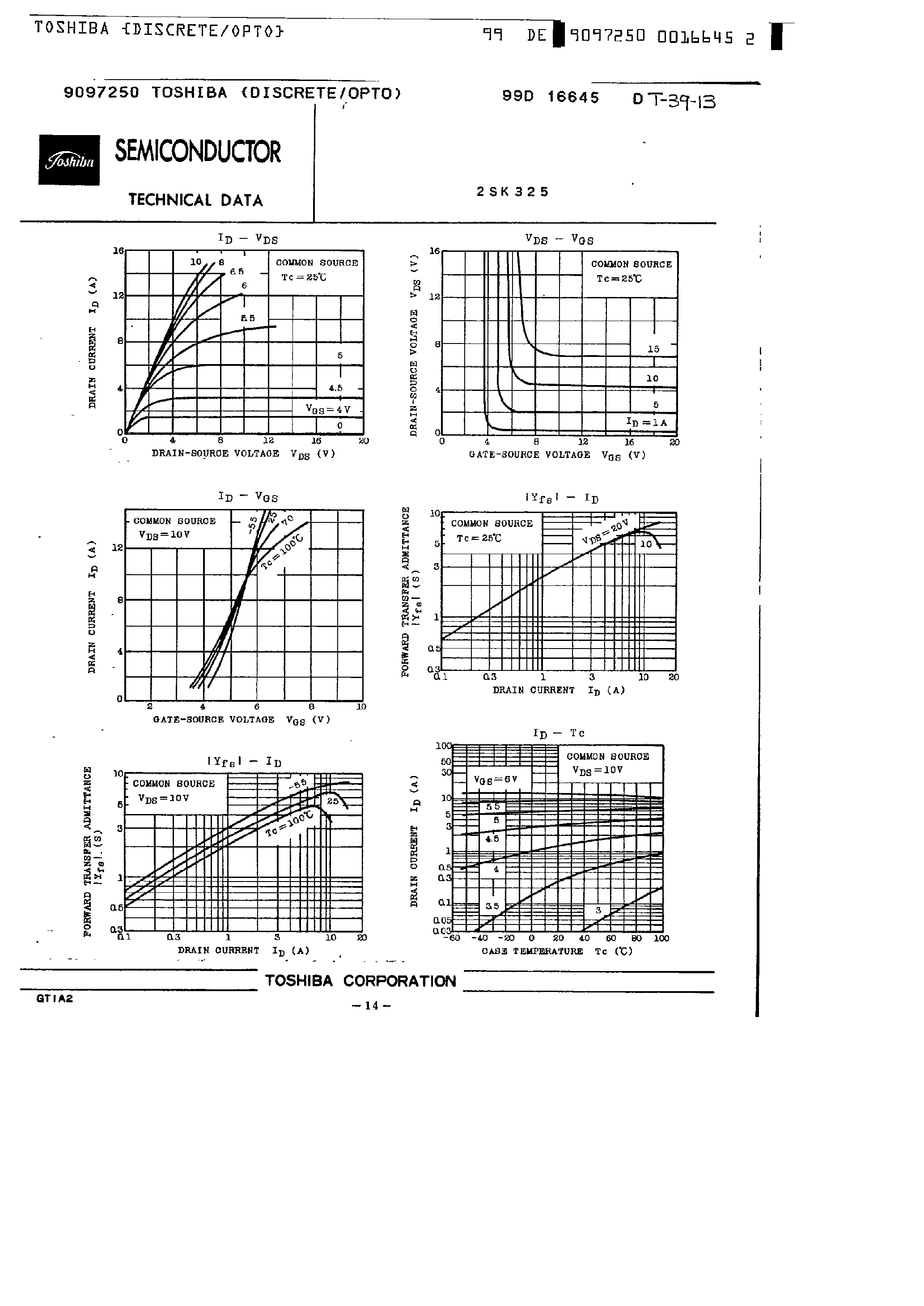 Datasheet 2SK325 page 2 Datasheet 2SK325 - Silicon N-Channel MOS Type page 2