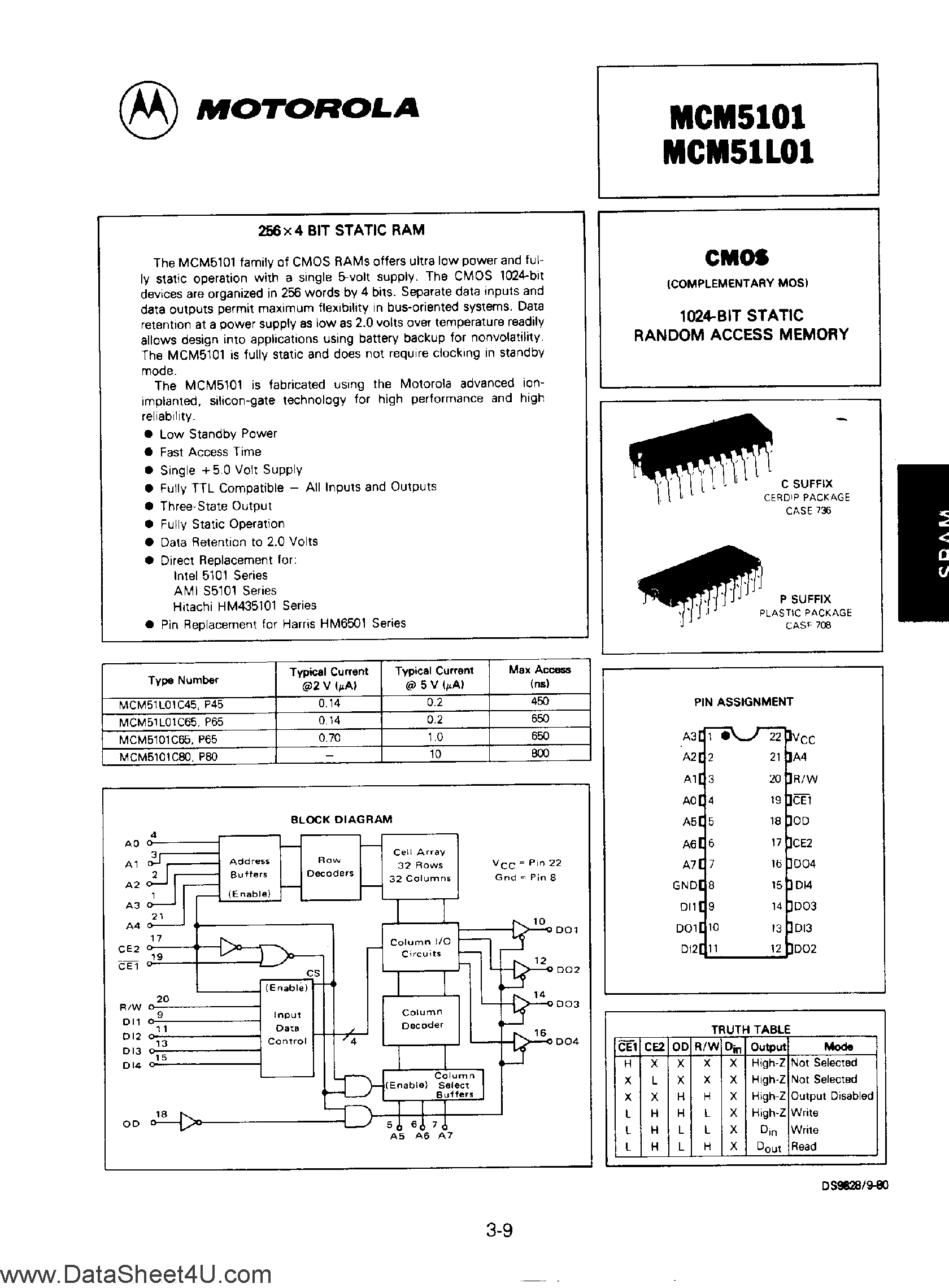 Даташит MCM145101 - 1024-Bit Static RAM страница 1