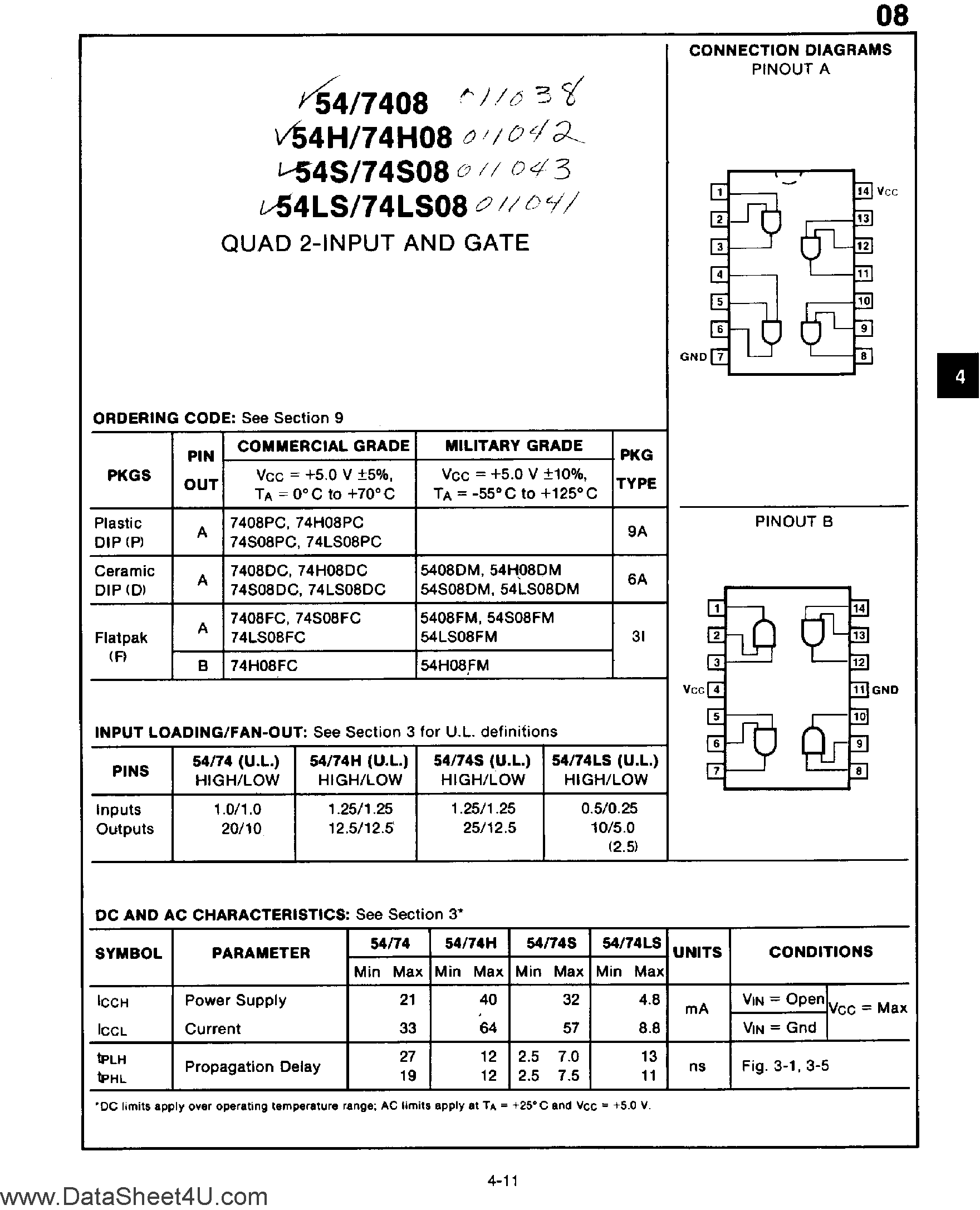 Datasheet 74H08 page 1 Datasheet 74H08 - Quad 2-Input AND Gate page 1