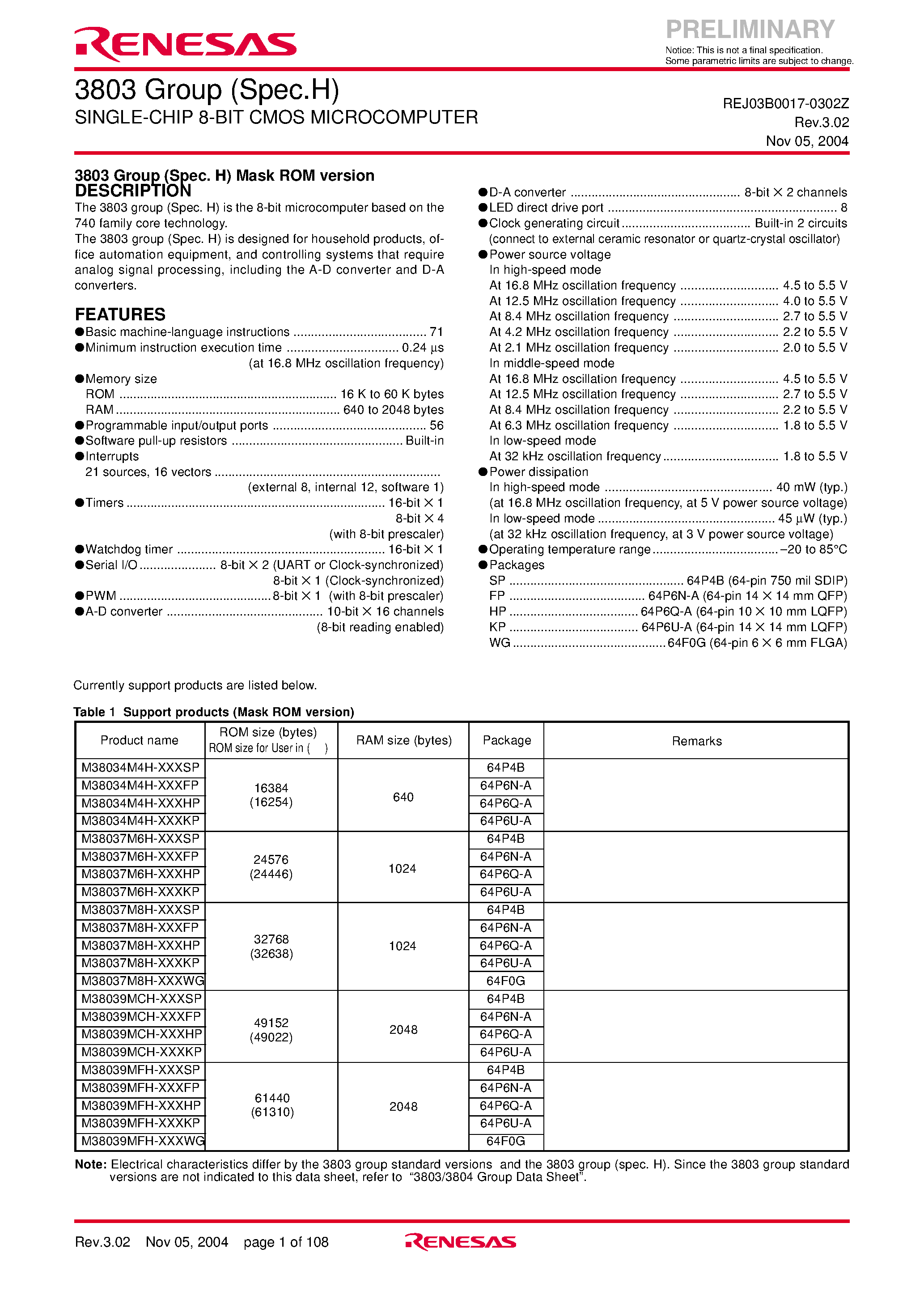 Datasheet M38034 - (M3803x) SINGLE-CHIP 8-BIT CMOS MICROCOMPUTER page 1