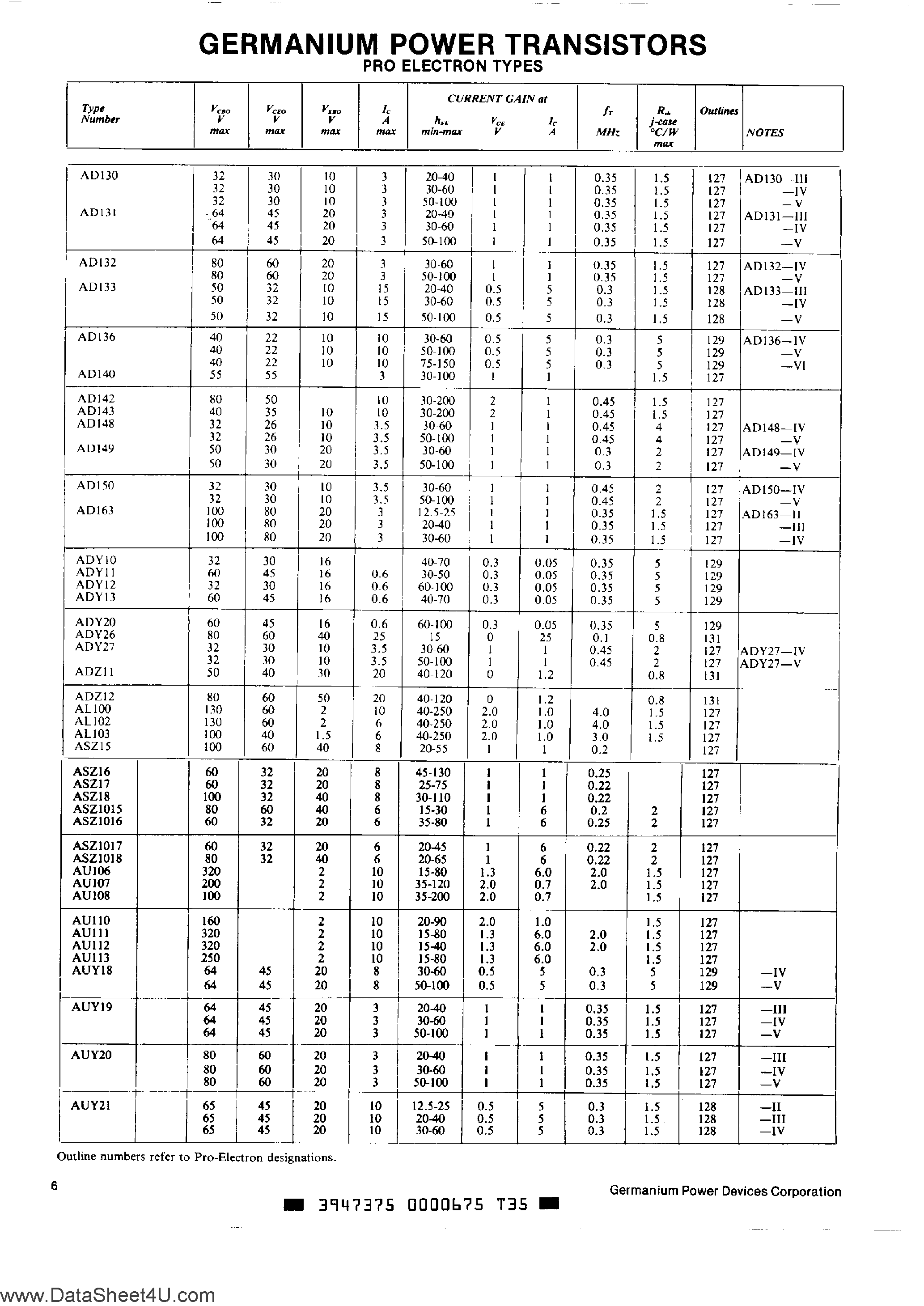 Даташит AUY19 - (AUYxx) Germanium Power Transistors страница 1