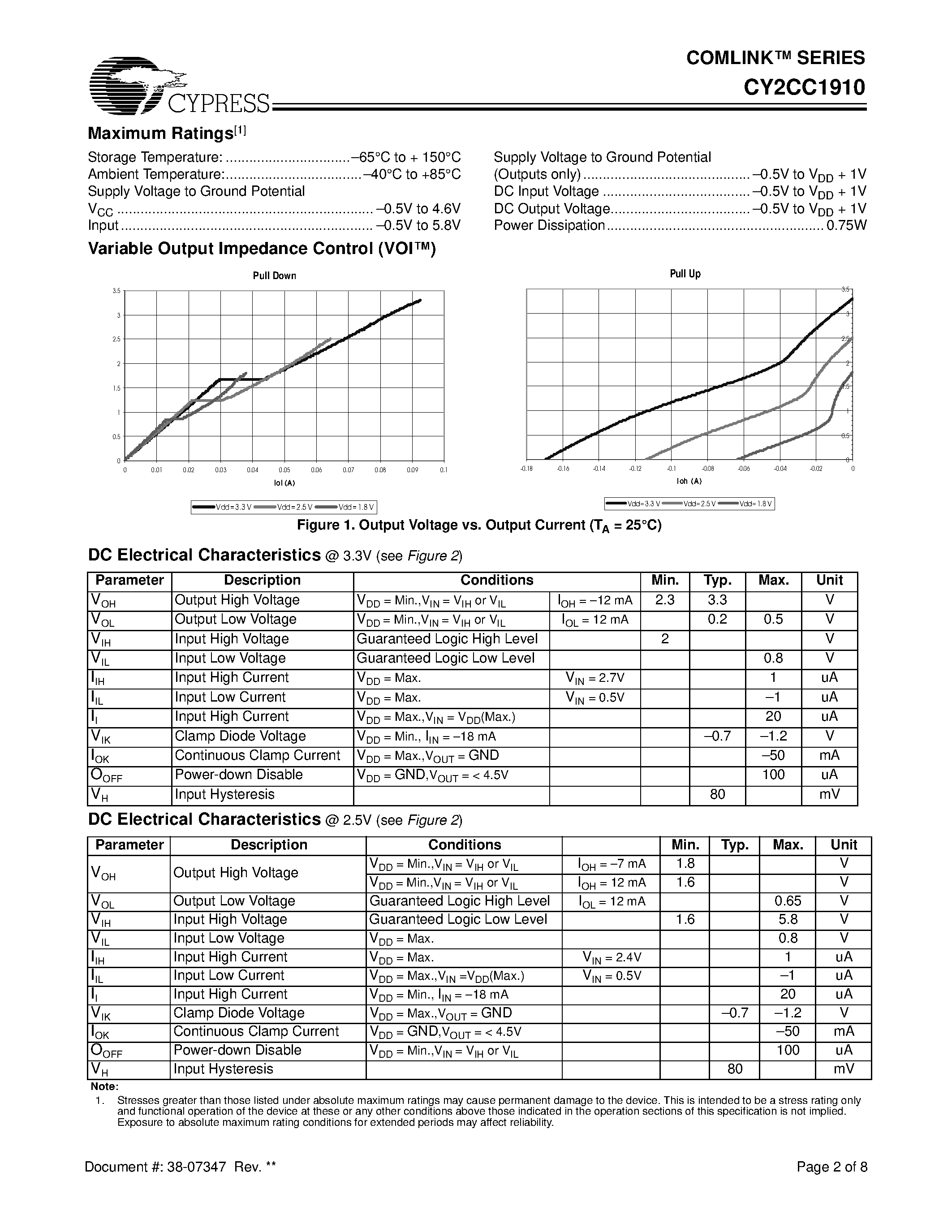 Datasheet CY2CC1910 - 1:10 Clock Fanout Buffer with Output Enable page 2
