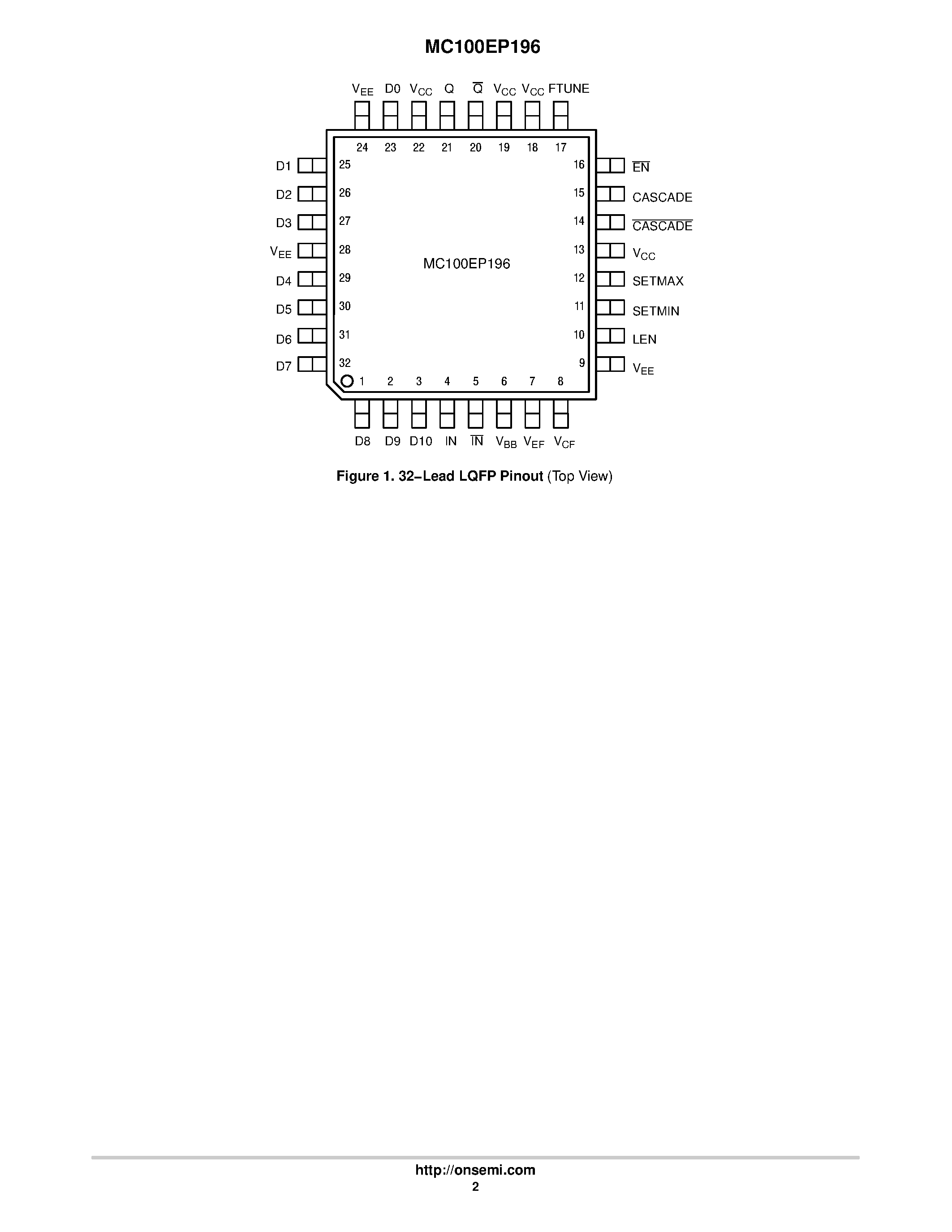 Даташит MC100EP196 - 3.3V ECL Programmable Delay Chip with FTUNE страница 2