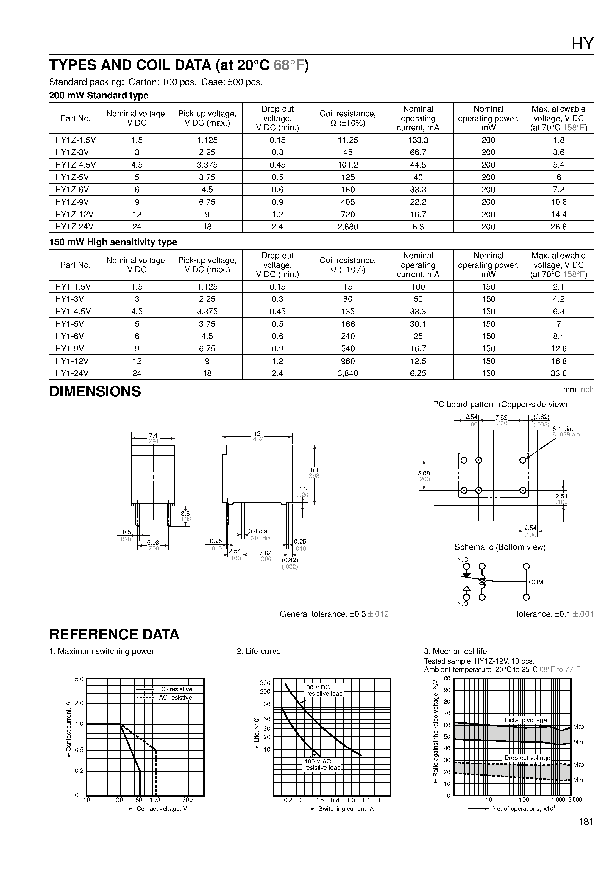 Даташит на микросхему HY1-xxV страница 2 Даташит HY1-xxV - (HY Relays) Non-polarized 1 form C relay страница 2