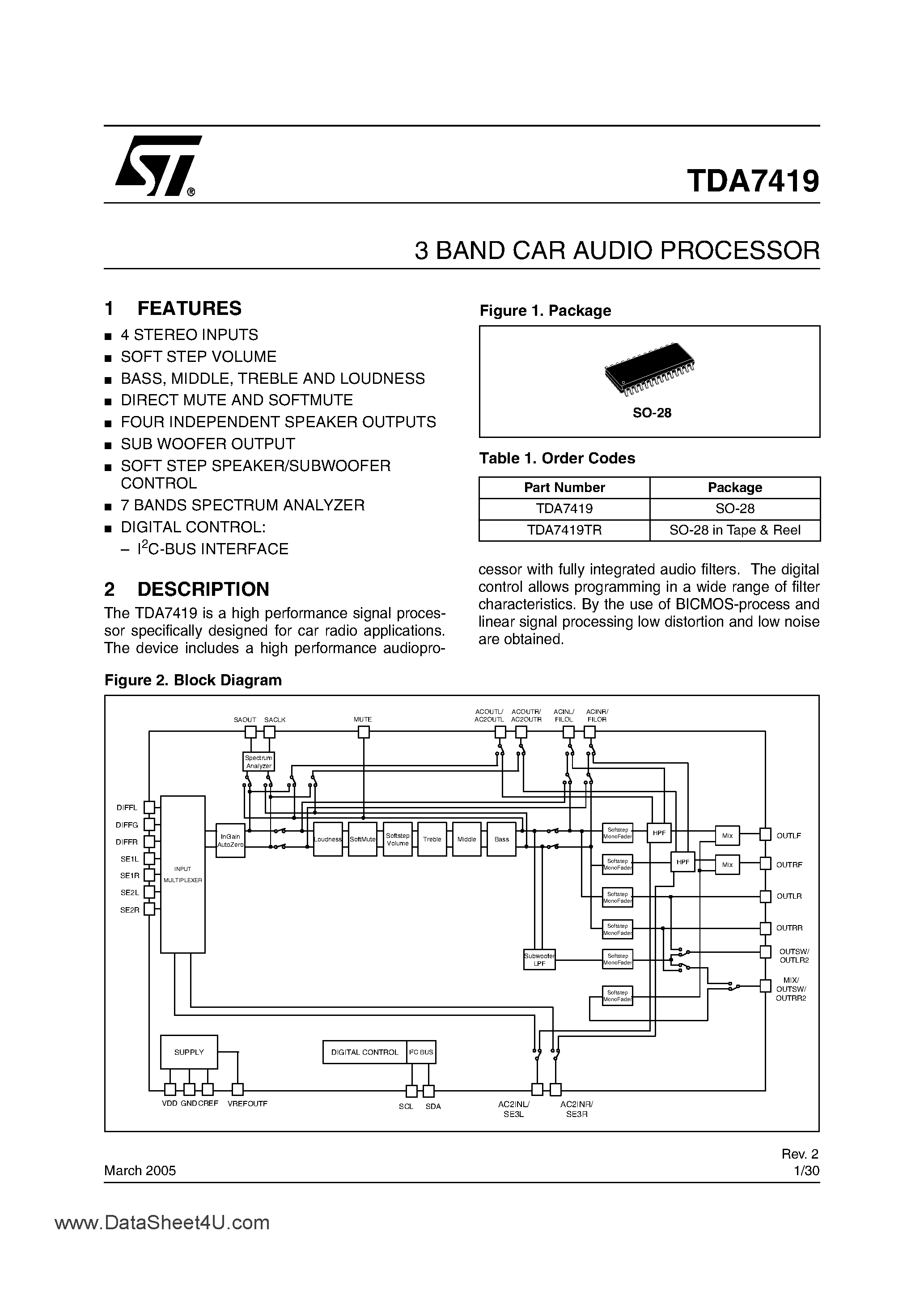 Datasheet TDA7419 - 3 BAND CAR AUDIO PROCESSOR page 1