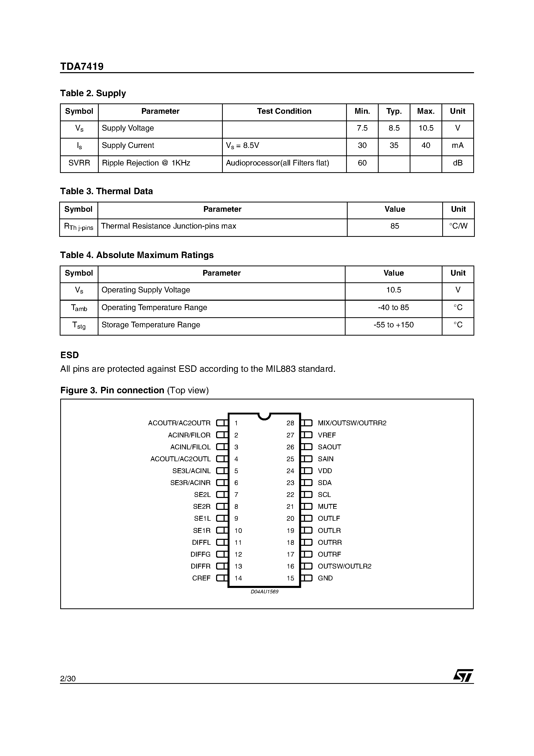 Datasheet TDA7419 - 3 BAND CAR AUDIO PROCESSOR page 2