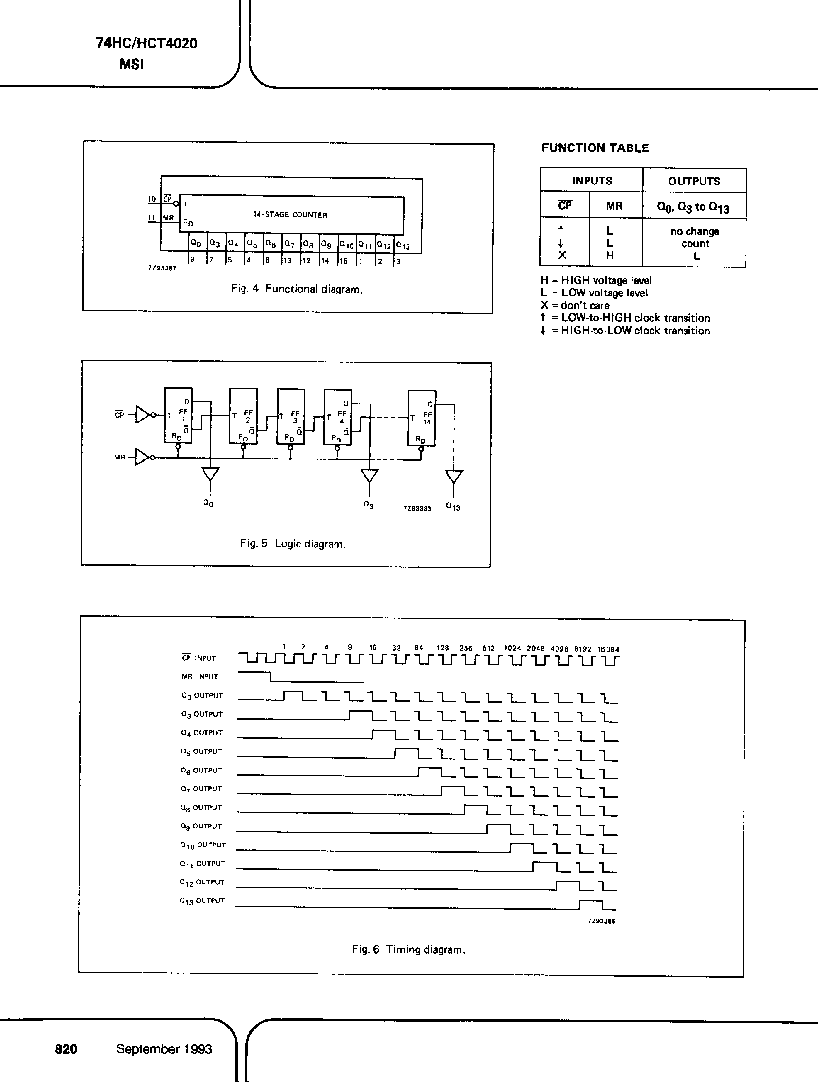 Datasheet PC74HC4020 - (It is accurate) 14-Stage Binary Ripple Counter page 2